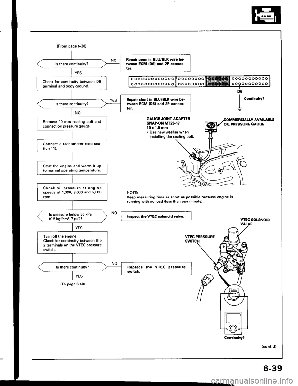 HONDA INTEGRA 1994 4.G Workshop Manual (From page 6-38)
Ropair op€n in BLU/BLK $,iro between ECM lD6) and 2P conn.c-tor,
Check for continuity between D6terminal and body ground.
R6pri. short in BLU/BLK wir. bc-tweon ECM (D6l .nd 2P conne