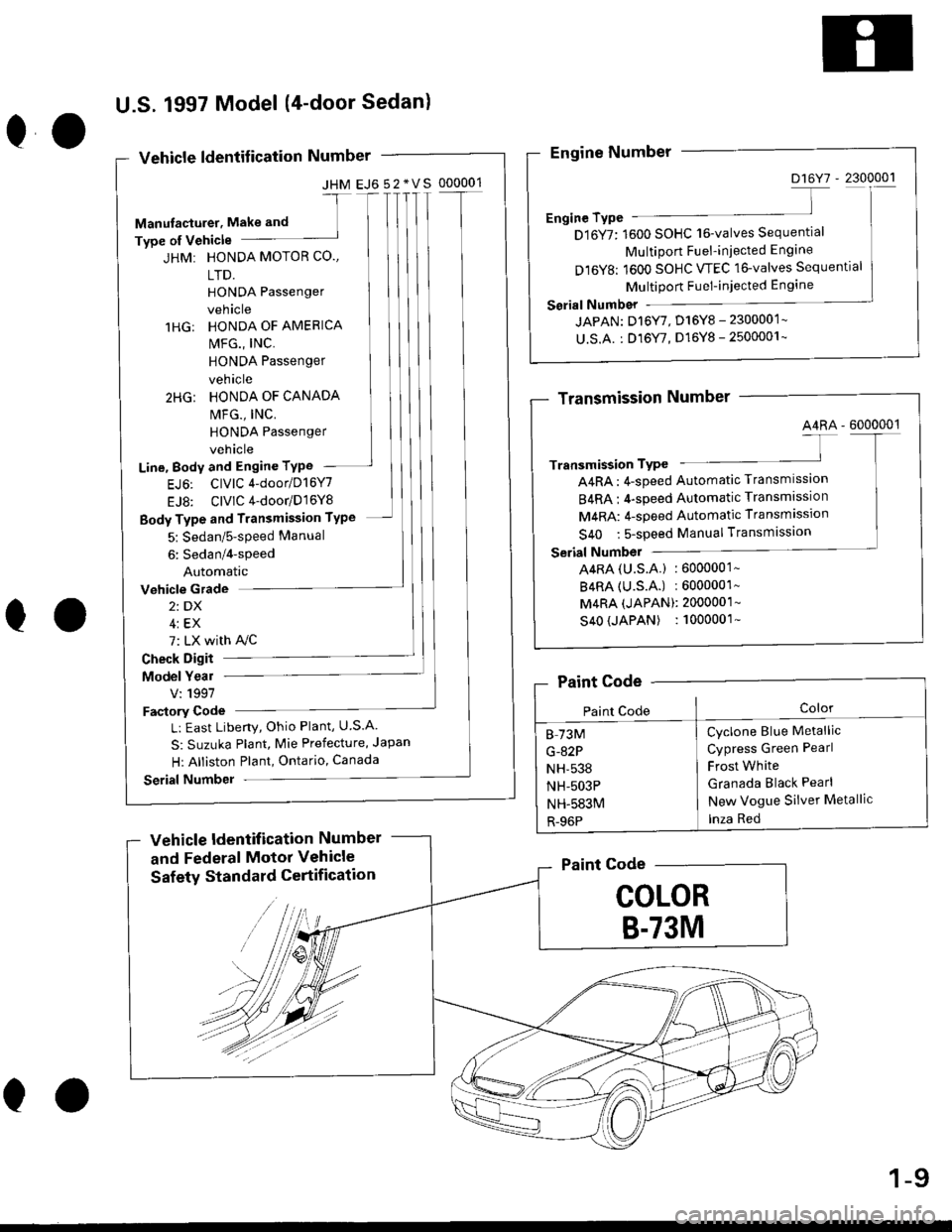 HONDA CIVIC 1999 6.G Workshop Manual 00
U.S. 1997 Model (4-door Sedanl
Vehicle ldentif ication Number
JHM EJ6 52*VS 000001
Manulaqturer. Make and
-t
Type of Vehicle
HONDA MOTOR CO.,
LTD.
HONDA Passenger
vehicle
HONDA OF AMERICA
MFG., IN HONDA CIVIC 1999 6.G Workshop Manual 00
U.S. 1997 Model (4-door Sedanl
Vehicle ldentif ication Number
JHM EJ6 52*VS 000001
Manulaqturer. Make and
-t
Type of Vehicle
HONDA MOTOR CO.,
LTD.
HONDA Passenger
vehicle
HONDA OF AMERICA
MFG., IN