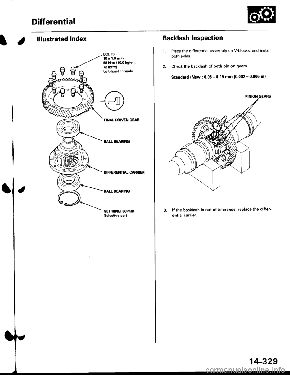 HONDA CIVIC 1997 6.G Service Manual Differential
l.lllustrated Index
BOLTS10 x 1.0 mm98 N.m 110.0 kgf.m,72 tbl.ltlLeft-hand threads
FII{AL ORIVEN GEAR
BAIT EEANIM;
SET RING. 8() tnmSoloctivo pan
Bacl(lash Inspection
1. Place the differe