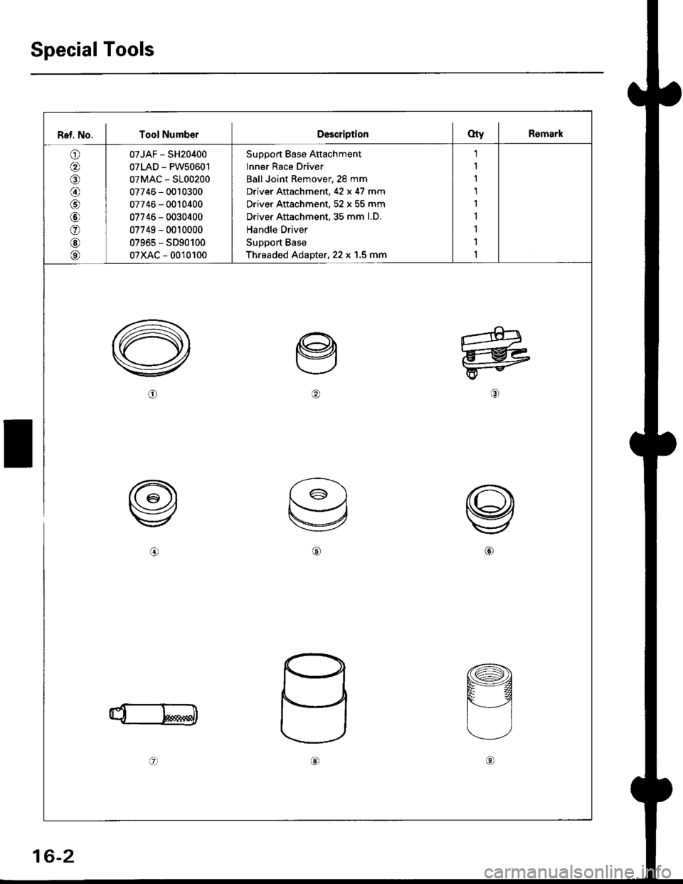 HONDA CIVIC 1999 6.G Workshop Manual Special Tools
Ref. No. I Tool NumberDescriptionOty I Remark
o
@,a
\9
o
@
@
07JAF - SH20400
07LAD - PW50601
07MAC - S100200
07746 - 0010300
07746 - 0010400
07746 - 0030400
07749 - 0010000
07965 - SD90 HONDA CIVIC 1999 6.G Workshop Manual Special Tools
Ref. No. I Tool NumberDescriptionOty I Remark
o
@,a
\9
o
@
@
07JAF - SH20400
07LAD - PW50601
07MAC - S100200
07746 - 0010300
07746 - 0010400
07746 - 0030400
07749 - 0010000
07965 - SD90