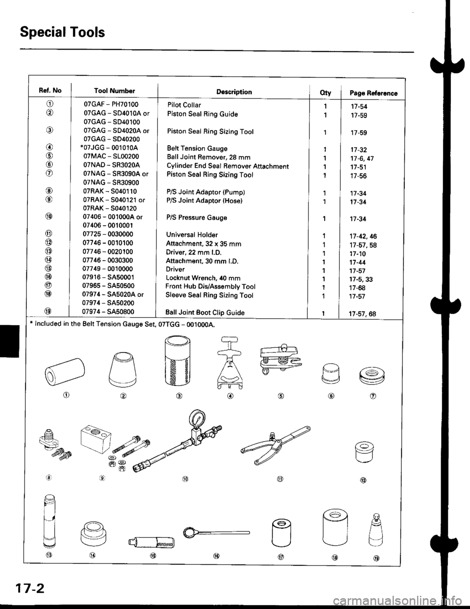 HONDA CIVIC 1999 6.G Owners Manual Ref. No I Tool NumberDescriptionOty I Pag€ Reterence
o
@
@
@
@
fof
@
@
@
@
@
@
@
@
@
@
@
@
@
07GAF - PH70100
07GAG - SD4010A or
07GAG - SD40100
07GAG - SD4020A or
07GAG - S040200*07JGG - 00r 010A
07 HONDA CIVIC 1999 6.G Owners Manual Ref. No I Tool NumberDescriptionOty I Pag€ Reterence
o
@
@
@
@
fof
@
@
@
@
@
@
@
@
@
@
@
@
@
07GAF - PH70100
07GAG - SD4010A or
07GAG - SD40100
07GAG - SD4020A or
07GAG - S040200*07JGG - 00r 010A
07