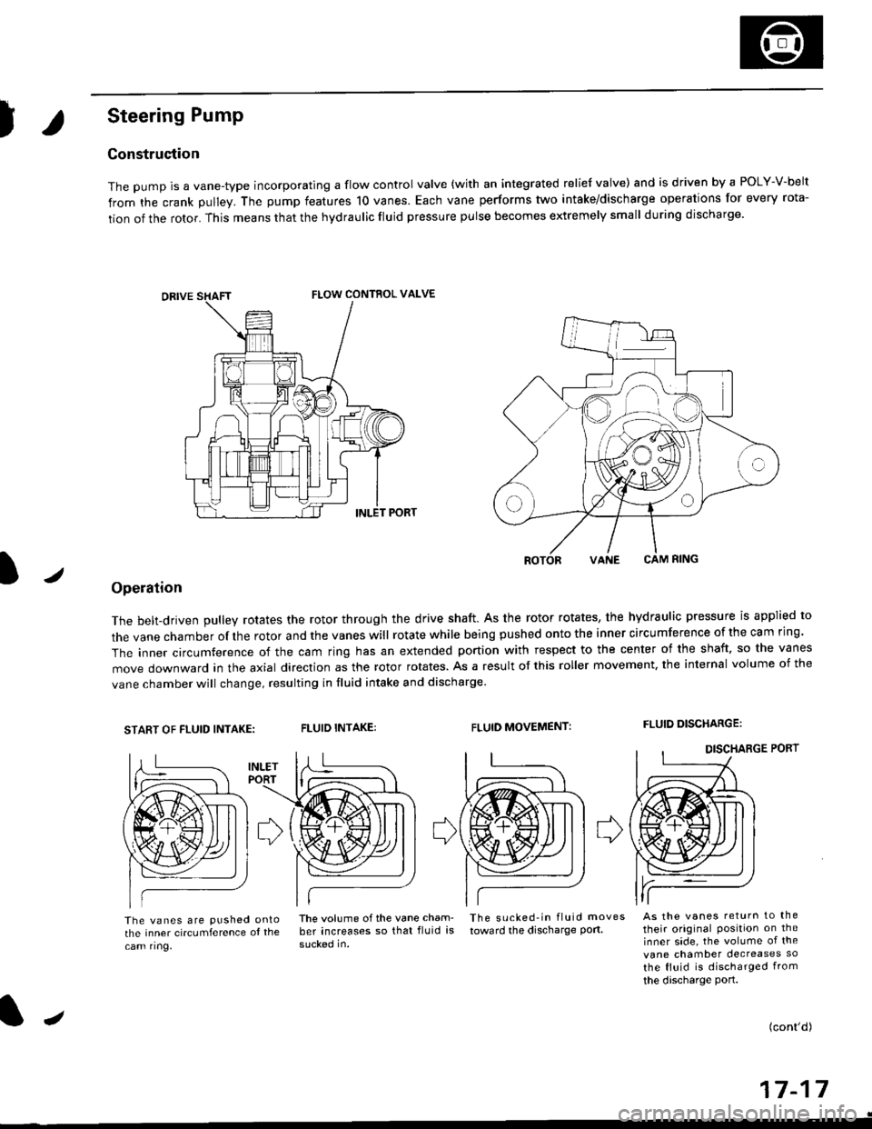HONDA CIVIC 2000 6.G Owners Guide )
Steering Pump
Construction
The pump is a vane-type incorporating a flow control valve (with an integrated relief valve) and is driven by a POLY-V-belt
from the crank pulley. The pump features 10 van