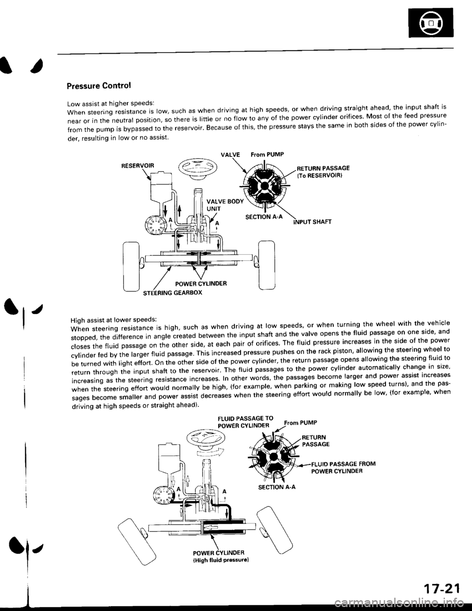 HONDA CIVIC 1997 6.G User Guide Pressure Control
Low assist at higher speeds:
WhensteeringresistanceIsIow,suchaswhendrivingathighspeeds,orwhendrivingstraightahead,theinputshaftis
near or in the neutral position, so there is little o