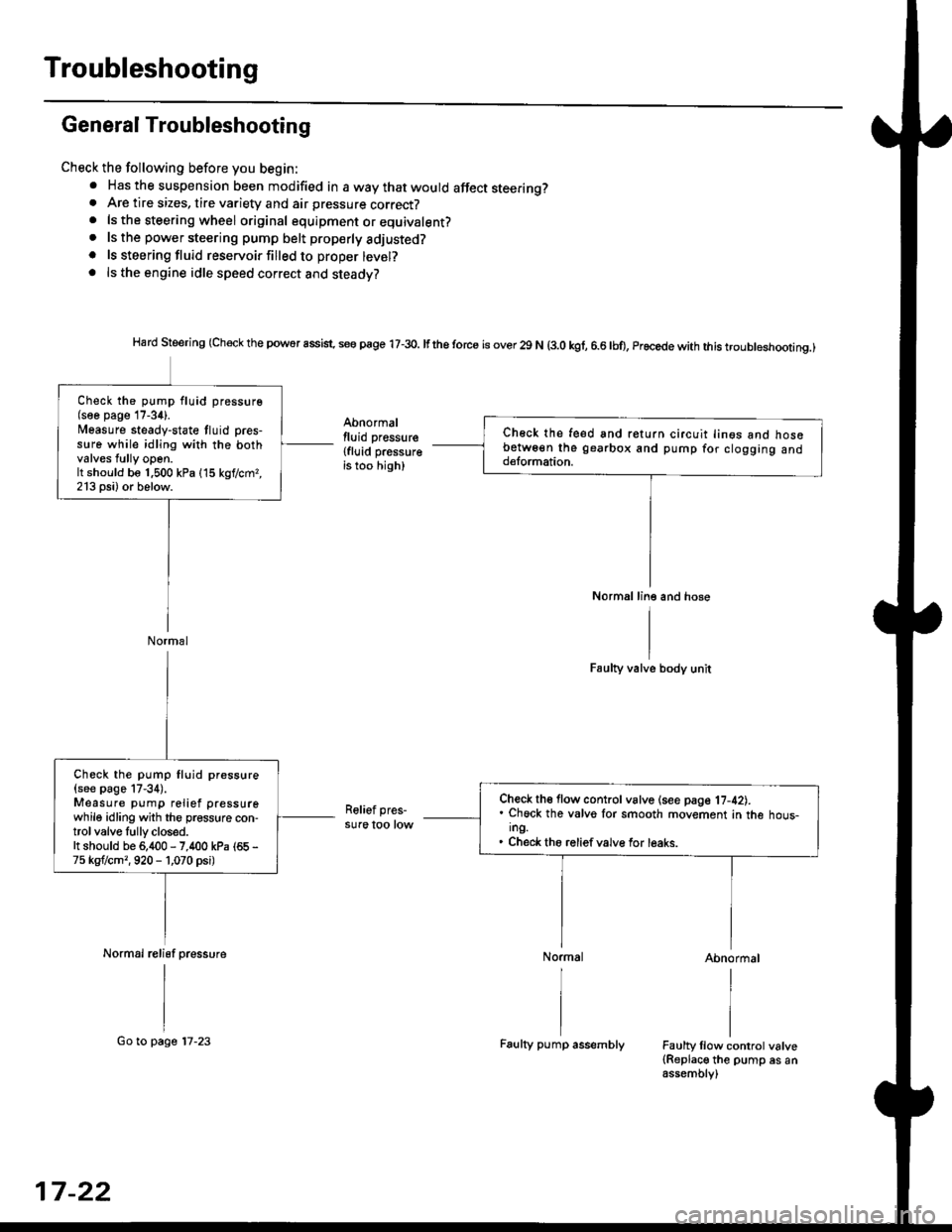 HONDA CIVIC 1996 6.G Service Manual Troubleshooting
General Troubleshooting
Check the following before you begin:. Has the suspension been modified in a way that would affect steering?. Are tire sizes, tire variety and air pressure corr