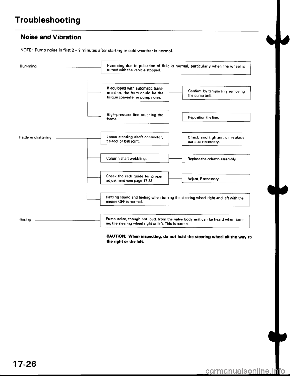 HONDA CIVIC 1999 6.G Workshop Manual Troubleshooting
Noise and Vibration
NOTE; Pump noise in first 2 - 3 minutes after starting in cold weather is normal.
Humming
Rattle or chattering
Humming due to pulsation of fluid is normal, particul HONDA CIVIC 1999 6.G Workshop Manual Troubleshooting
Noise and Vibration
NOTE; Pump noise in first 2 - 3 minutes after starting in cold weather is normal.
Humming
Rattle or chattering
Humming due to pulsation of fluid is normal, particul