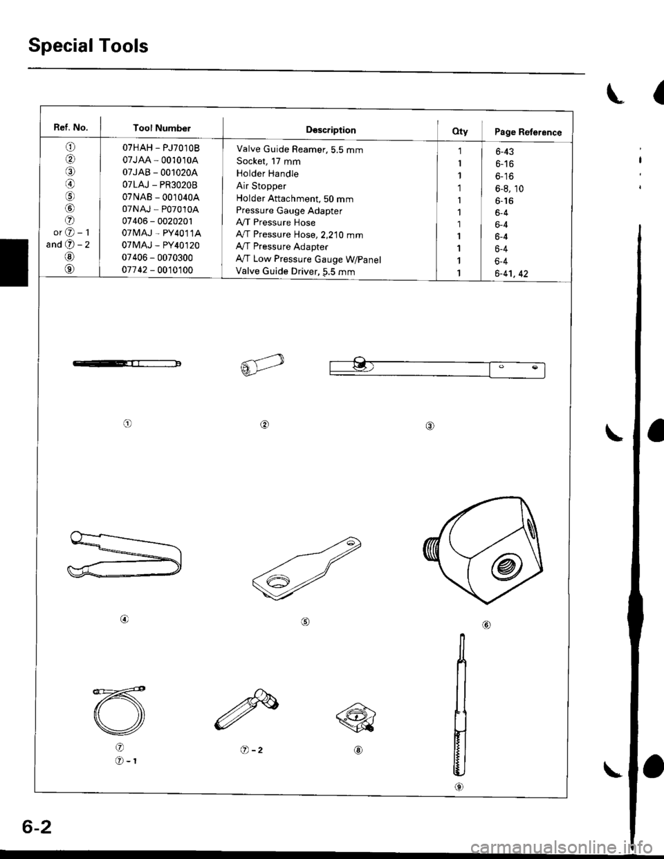 HONDA CIVIC 2000 6.G Workshop Manual Special Tools
(
Ref. No. I Tool Number
o
o
@
@
oor@-1
andO-2
@
o
OTHAH _ PJTOl OB
07JAA - 001010A
07JAB - 0010204
OTLAJ _ PR3O2OB
07NAB - 0010404
07NAJ - P07010A
01406 - 0020201
OTMAJ - PY4O114
07MAJ HONDA CIVIC 2000 6.G Workshop Manual Special Tools
(
Ref. No. I Tool Number
o
o
@
@
oor@-1
andO-2
@
o
OTHAH _ PJTOl OB
07JAA - 001010A
07JAB - 0010204
OTLAJ _ PR3O2OB
07NAB - 0010404
07NAJ - P07010A
01406 - 0020201
OTMAJ - PY4O114
07MAJ