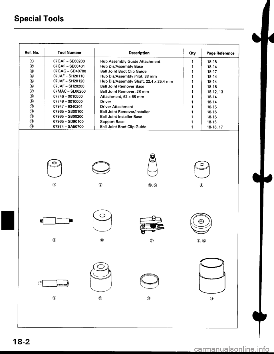 HONDA CIVIC 1998 6.G Service Manual Special Tools
Ref. No. Tool NumborDescriptionOty Page Reteronc€
o
€)
@
\9
o
@aa\
@
o
@
@
@
07GAF - SE00200
07GAF - SE00401
07GAG - SD40700
07JAF - SH201 l0
07JAF - SH20120
07JAF - SH20200
07MAC - HONDA CIVIC 1998 6.G Service Manual Special Tools
Ref. No. Tool NumborDescriptionOty Page Reteronc€
o
€)
@
\9
o
@aa\
@
o
@
@
@
07GAF - SE00200
07GAF - SE00401
07GAG - SD40700
07JAF - SH201 l0
07JAF - SH20120
07JAF - SH20200
07MAC -