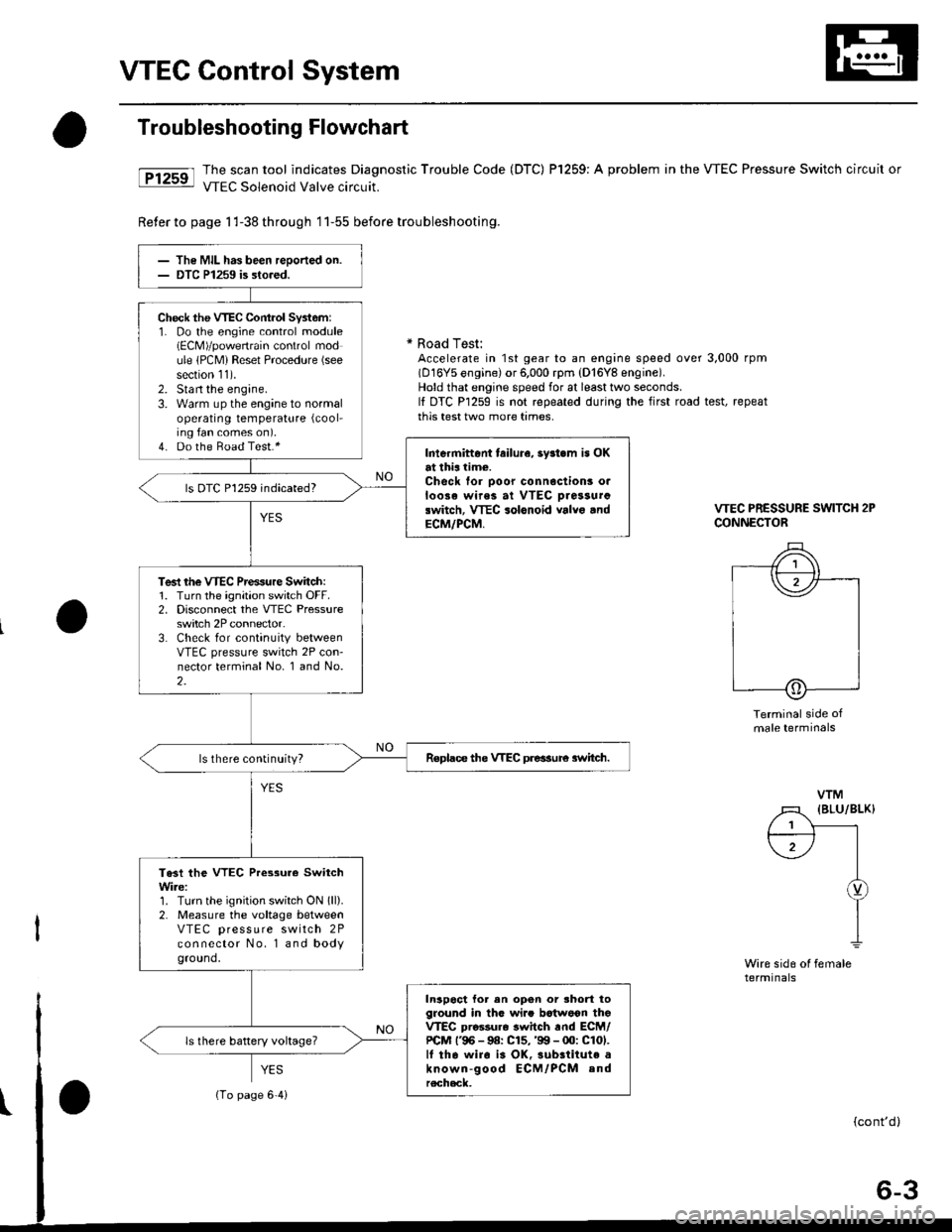 HONDA CIVIC 1999 6.G Workshop Manual VTEC Control System
Troubleshooting Flowchart
tFtrsrl #ilH:::lj1t:"J:T,?ffnostic
rrouble code (Drc) Pr25e: A probrem in the vrEc Pressure switch circuit or
Reter to page 1 l-38 th roug h 1 1-55 befor HONDA CIVIC 1999 6.G Workshop Manual VTEC Control System
Troubleshooting Flowchart
tFtrsrl #ilH:::lj1t:"J:T,?ffnostic
rrouble code (Drc) Pr25e: A probrem in the vrEc Pressure switch circuit or
Reter to page 1 l-38 th roug h 1 1-55 befor