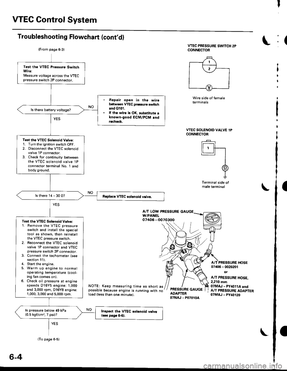 HONDA CIVIC 1998 6.G User Guide I
VTEC Control System
Troubleshooting Flowchart (contd)
VTEC PRESSURE SwlTCH 2PCONNECTOR
Wire side of female(€rmrnats
VTEC SOLENOID VALVE lPCONNECTOR
I r----t I
ll  ff---r�-�1
I
I
-L
Terminal s