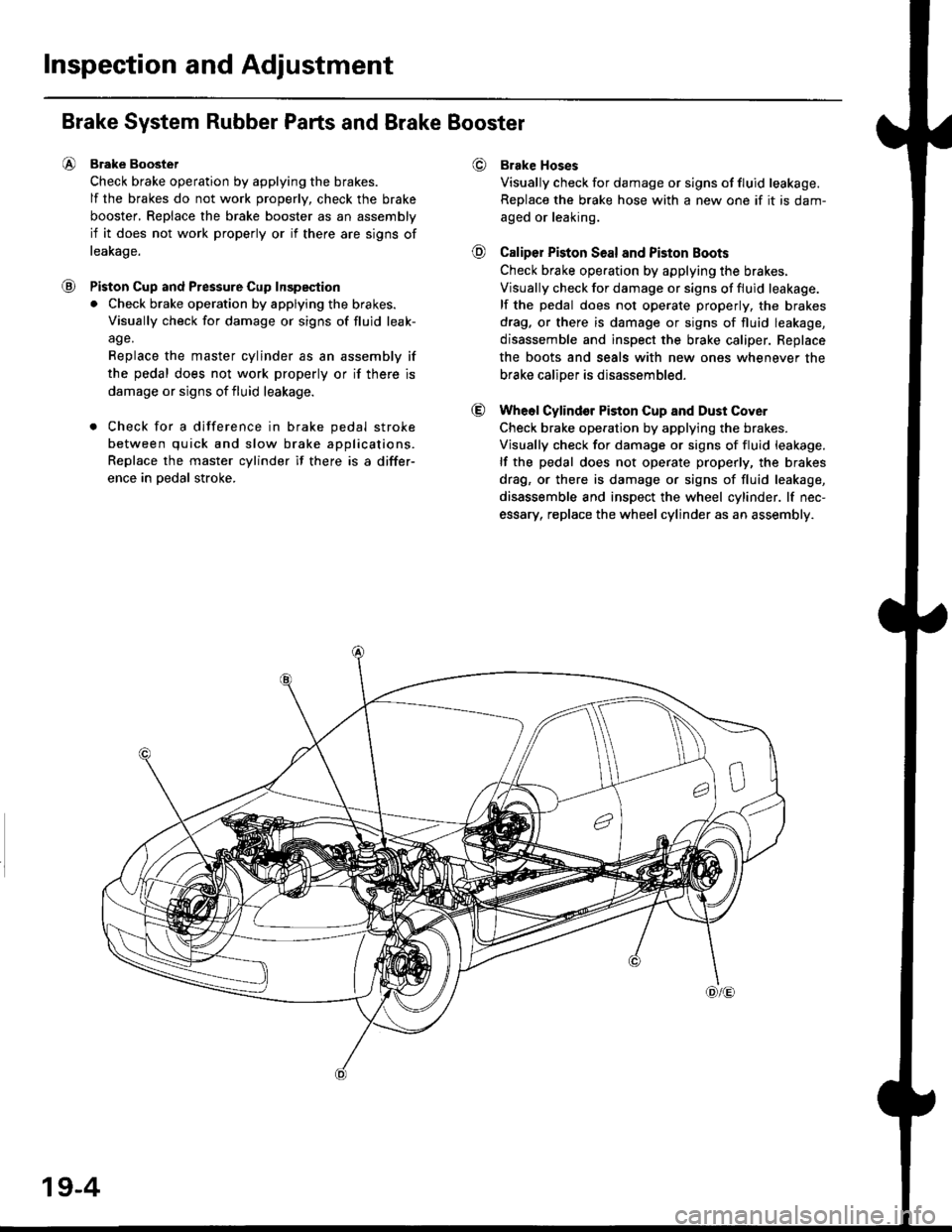 HONDA CIVIC 1996 6.G Workshop Manual Inspection and Adjustment
€)
@
@
@
Brake System Rubber Parts and Brake Booster
Brake Boostet
Check brake operation by applying the brakes.
lf the brakes do not work properly, check the brake
booster
