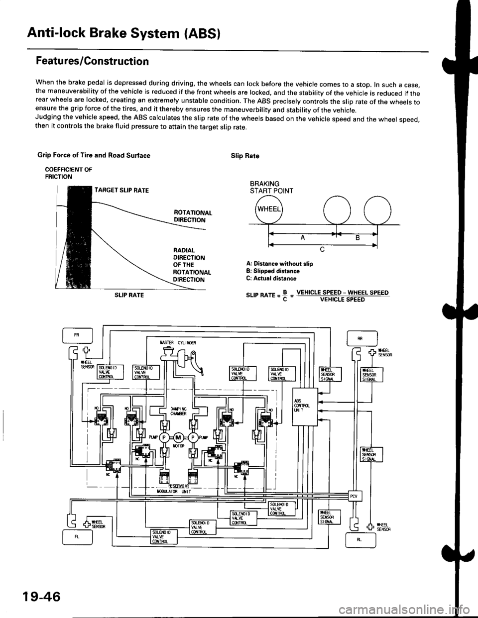 HONDA CIVIC 1996 6.G Workshop Manual Anti-lock Brake System (ABSI
Featu res/Construction
When the brake pedal is depressed during driving, the wheels can lock before the vehicle comes to a stop, In such a case,the maneuverability of the HONDA CIVIC 1996 6.G Workshop Manual Anti-lock Brake System (ABSI
Featu res/Construction
When the brake pedal is depressed during driving, the wheels can lock before the vehicle comes to a stop, In such a case,the maneuverability of the