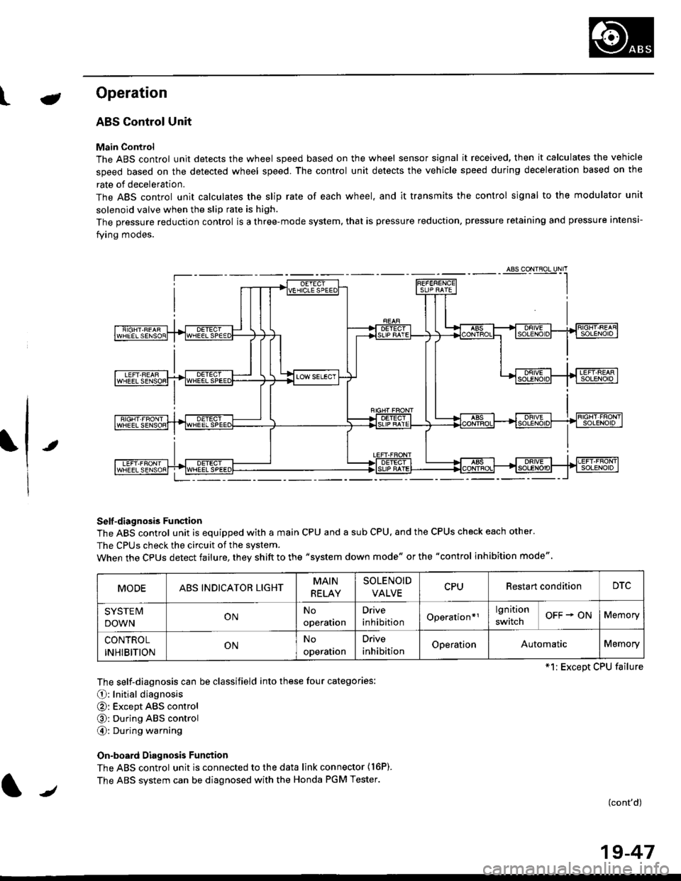 HONDA CIVIC 2000 6.G Workshop Manual t-Operation
t
ABS Control Unit
Main Control
The ABS control unit detects the wheel speed based on the wheel sensor signal it received, then it calculates the vehicle
speed based on the detected wheel HONDA CIVIC 2000 6.G Workshop Manual t-Operation
t
ABS Control Unit
Main Control
The ABS control unit detects the wheel speed based on the wheel sensor signal it received, then it calculates the vehicle
speed based on the detected wheel