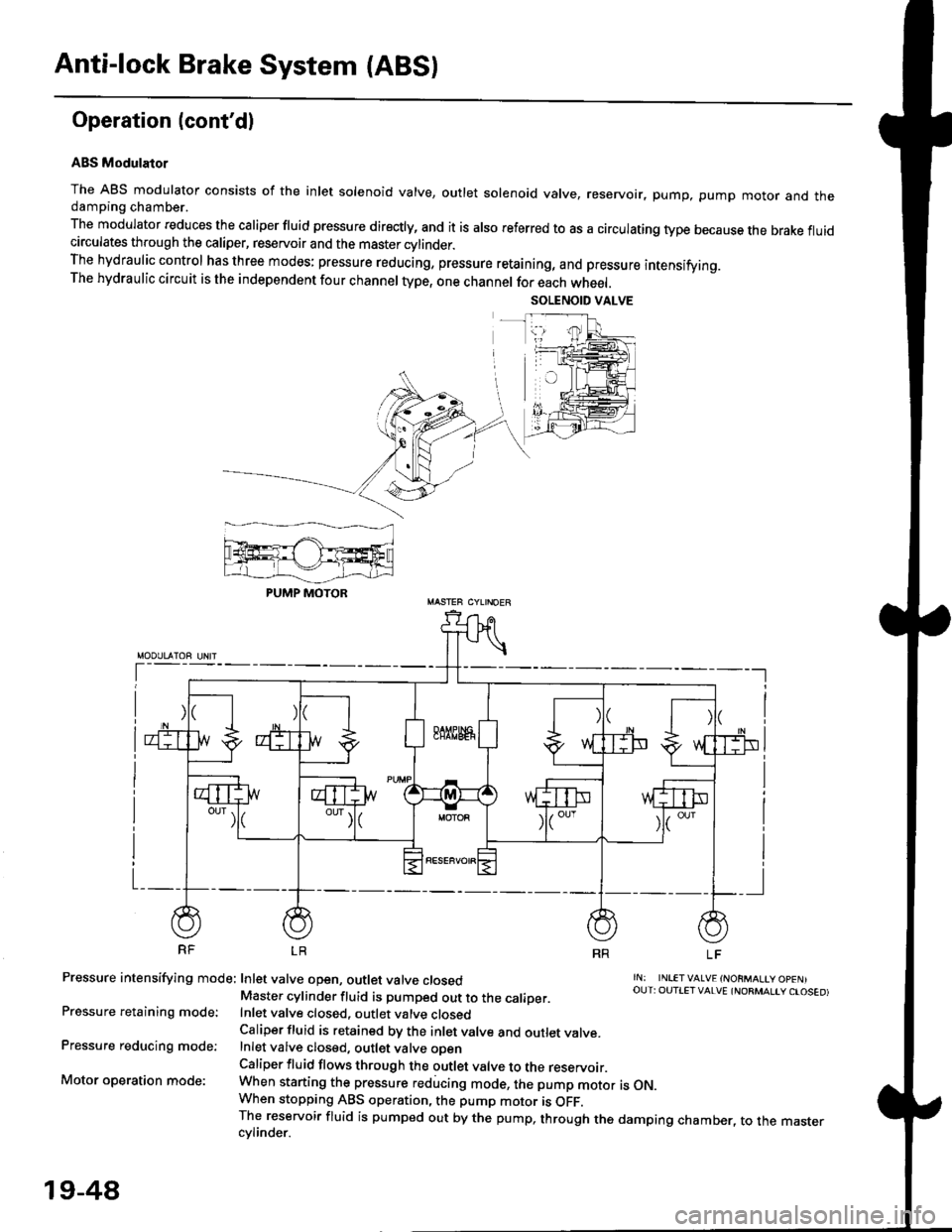 HONDA CIVIC 1998 6.G User Guide Anti-lock Brake System {ABS)
Operation (contdl
ABS Modulator
The ABS modulator consists of the inlet solenoid valve, outlet solenoid valve, reservoir, pump, pump motor and thedamping chamber.
The mod HONDA CIVIC 1998 6.G User Guide Anti-lock Brake System {ABS)
Operation (contdl
ABS Modulator
The ABS modulator consists of the inlet solenoid valve, outlet solenoid valve, reservoir, pump, pump motor and thedamping chamber.
The mod