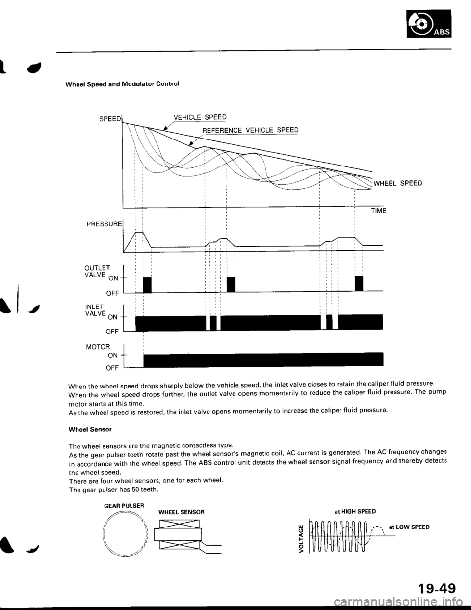 HONDA CIVIC 1996 6.G Workshop Manual L
Wheel Soeed and Modulator Contlo
t
OUTLETVALVE ON
OFF
INLETVALVE ON
OFF
t\,40ToR
ON
OFF
when the wheel speed drops sharply below the vehicle speed, the inlet valve closes to retain the caliper fluid