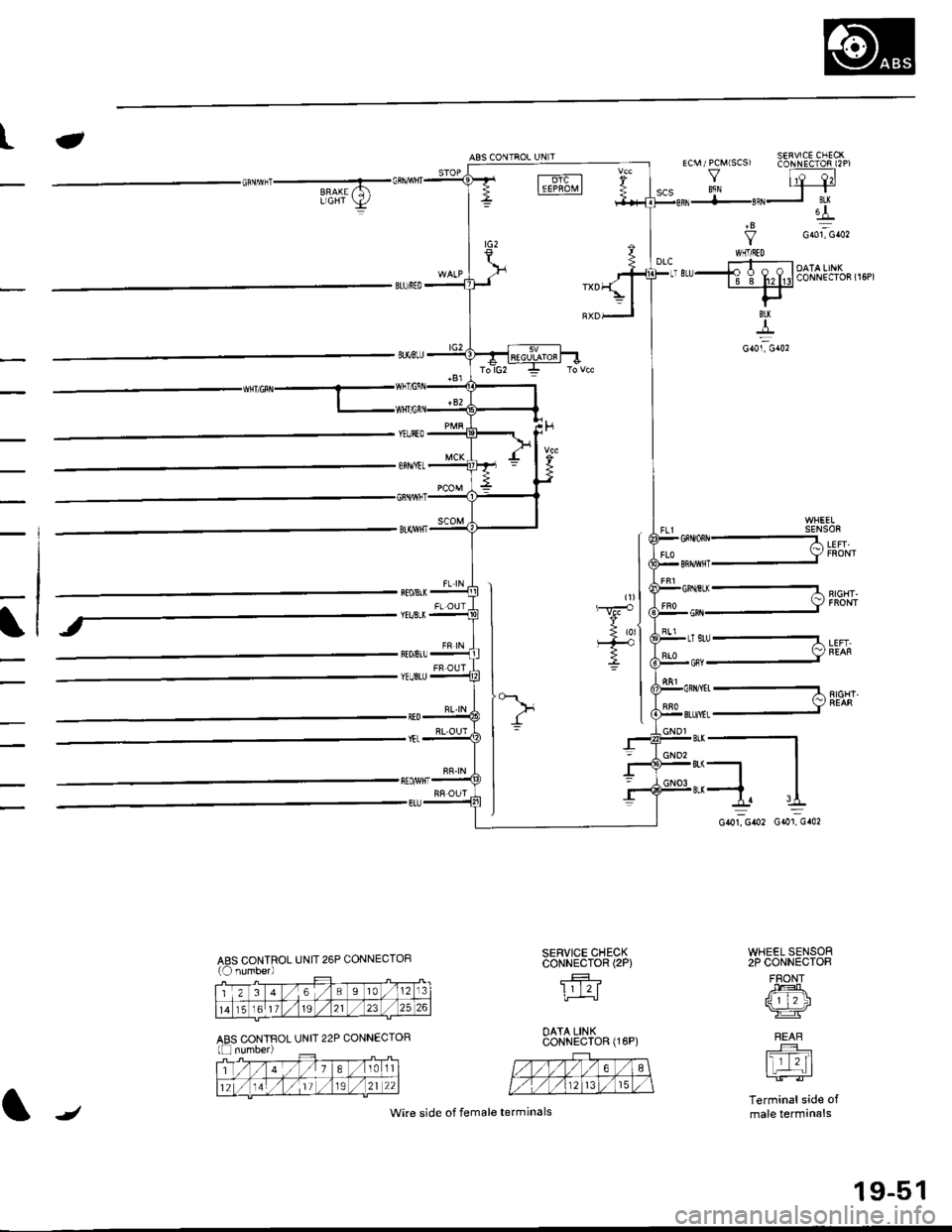 HONDA CIVIC 2000 6.G Workshop Manual tABS CONIROL UN]TECM / PCMISCS
V
,,, +-{l-, ?,,] B6li! [,b.,,,,,-F-
SENSOR
+B
YWHTNED
8U(
J-
G,Ol, Ga02
l
\EWIK
LEFT.
RIGHT,
LEFT
;___.|-1
**1. ,I
coierou
SERVICE CHECKCONNECTOR (2P}
lrl2f
OATA LINKC