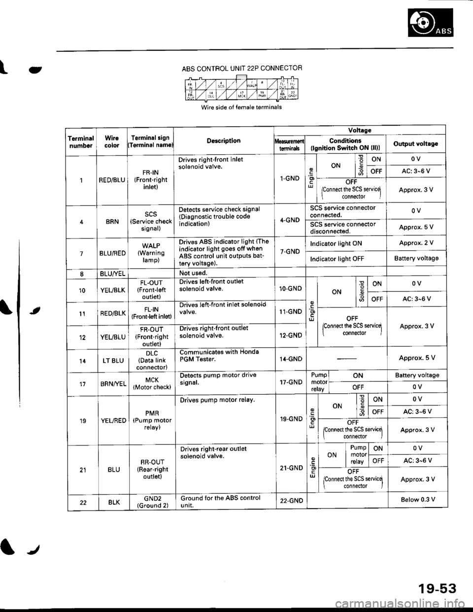 HONDA CIVIC 1999 6.G Workshop Manual e\
t
ABS CONTROL UNIT 22P CONNECTOR
Wire side of female terminals
TerminalnumbelWirocororTerminalsignDe3cription
Volt.ge
ConditionE(lgnition Switch ON (ll)lOutput voltagolTqrminal namslterminils
RED/B