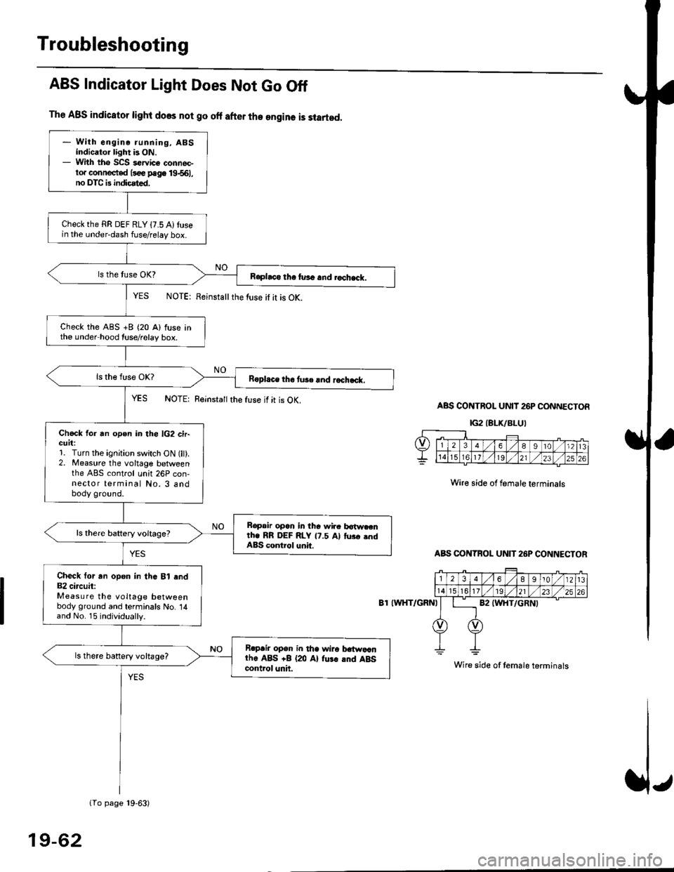 HONDA CIVIC 1999 6.G Service Manual Troubleshooting
The ABS indicator light does not go off after the engine is started.
- With engine running, ABSindicator light is ON.- With tho SCS sewice connec-to. connected l3oe page 19-561,no DTC 