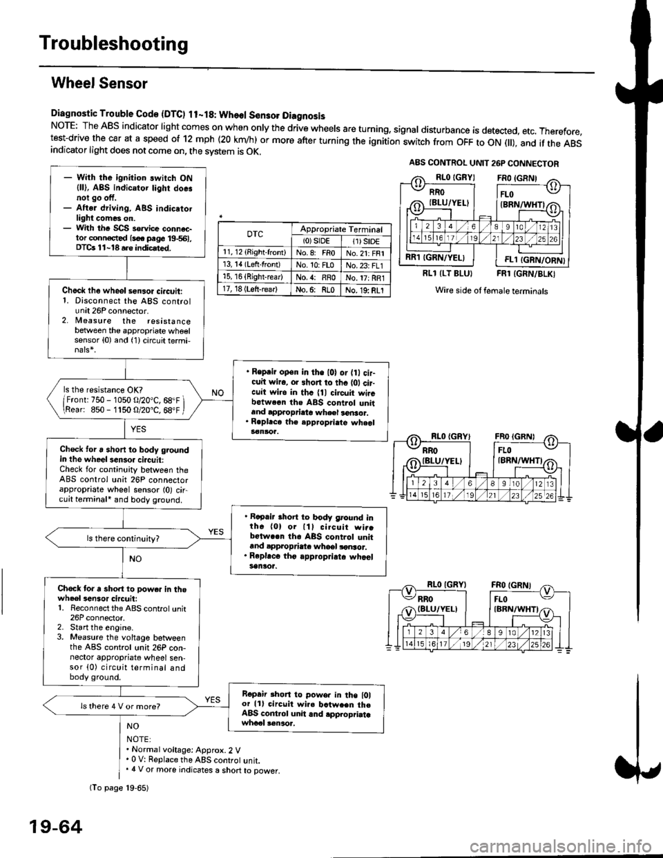 HONDA CIVIC 2000 6.G Workshop Manual Troubleshooting
Wheel Sensor
Diagnostic Trouble Gode {DTC) ll-18: Wheol S€n3ol DiagnosisNoTE: The ABS indicator light comes on when only the drive wheels are turning, signal disturbance is detected, HONDA CIVIC 2000 6.G Workshop Manual Troubleshooting
Wheel Sensor
Diagnostic Trouble Gode {DTC) ll-18: Wheol S€n3ol DiagnosisNoTE: The ABS indicator light comes on when only the drive wheels are turning, signal disturbance is detected,