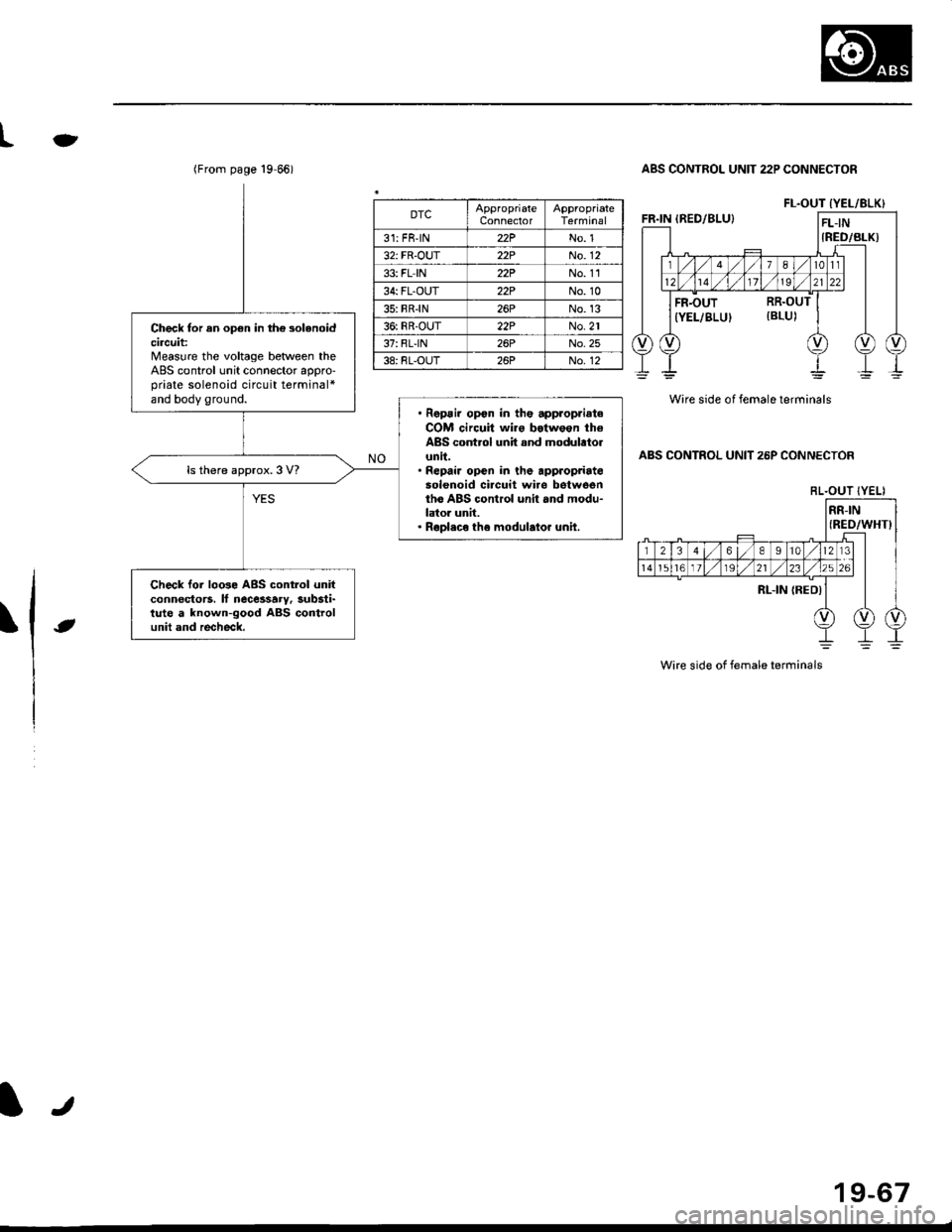 HONDA CIVIC 1997 6.G Owners Guide (From page 19 66)
Check tor an op€n in th€ solenoidcircuit:Measure the voltage between theABS control unit connector appro-priate solenoid circuit terminal*and body ground. Repsir opon in the app HONDA CIVIC 1997 6.G Owners Guide (From page 19 66)
Check tor an op€n in th€ solenoidcircuit:Measure the voltage between theABS control unit connector appro-priate solenoid circuit terminal*and body ground. Repsir opon in the app