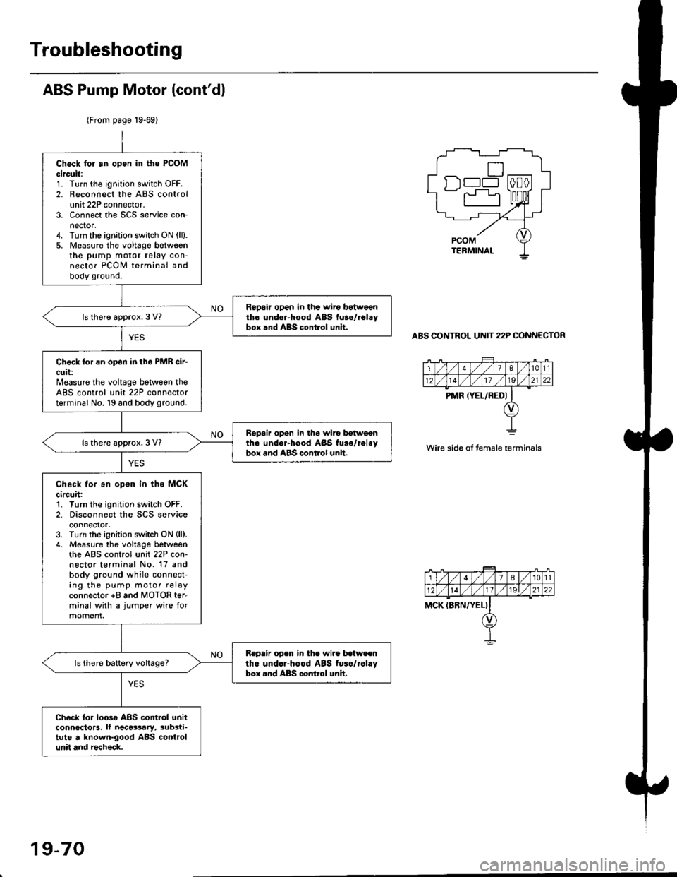 HONDA CIVIC 1998 6.G Repair Manual Troubleshooting
ABS Pump Motor (contdl
(From page 19-69)
ABS CONTROL UNIT 22P CONNECTOR
Check tor an opon in the PCOMcircuit:1. Turn the ignition switch OFF.2. Reconnect the ABS controlunit 22P conne HONDA CIVIC 1998 6.G Repair Manual Troubleshooting
ABS Pump Motor (contdl
(From page 19-69)
ABS CONTROL UNIT 22P CONNECTOR
Check tor an opon in the PCOMcircuit:1. Turn the ignition switch OFF.2. Reconnect the ABS controlunit 22P conne