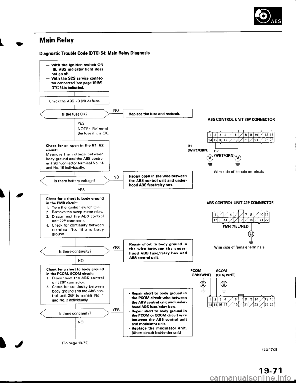 HONDA CIVIC 1999 6.G Service Manual tfMain Relay
Diagnostic Trouble Code {DTC} 54: Msin Relay Diagnosis
YES
NOTE: Reinstallthe fuse if it is OK.
ABS CONTROL UNIT 26P CONNECTOR
Wire side of female terminals
ABS CONTROL UNIT 22P CONNECTOR