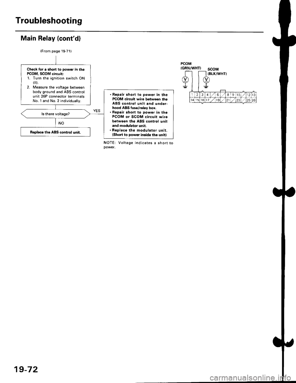 HONDA CIVIC 1999 6.G Workshop Manual Troubleshooting
Main Relay (contd)
(From page 1971)
PCOM(GRN/WHTIscoM(BLK/WHT}Check tor a short to powor in thePCOM, SCOM circuit:1. Turn the ignition switch ON r).2. Measure the voltage betweenbody HONDA CIVIC 1999 6.G Workshop Manual Troubleshooting
Main Relay (contd)
(From page 1971)
PCOM(GRN/WHTIscoM(BLK/WHT}Check tor a short to powor in thePCOM, SCOM circuit:1. Turn the ignition switch ON r).2. Measure the voltage betweenbody
