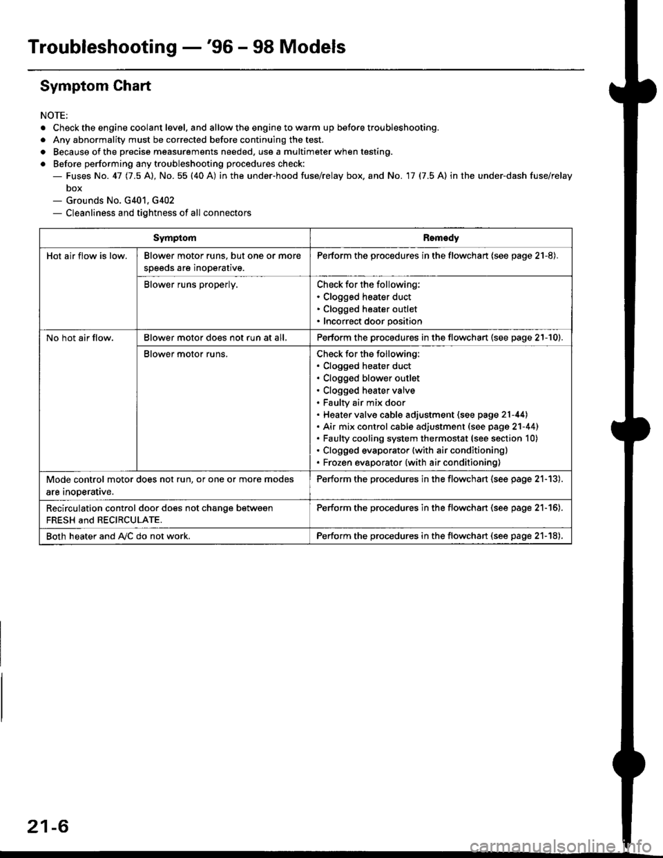 HONDA CIVIC 1999 6.G Workshop Manual Troubleshooting -96 - 98 Models
Symptom Chart
NOTE;
. Check the engine coolant level. and allow the engine to warm up before troubleshooting.
. Any abnormality must be corrected before continuing the HONDA CIVIC 1999 6.G Workshop Manual Troubleshooting -96 - 98 Models
Symptom Chart
NOTE;
. Check the engine coolant level. and allow the engine to warm up before troubleshooting.
. Any abnormality must be corrected before continuing the