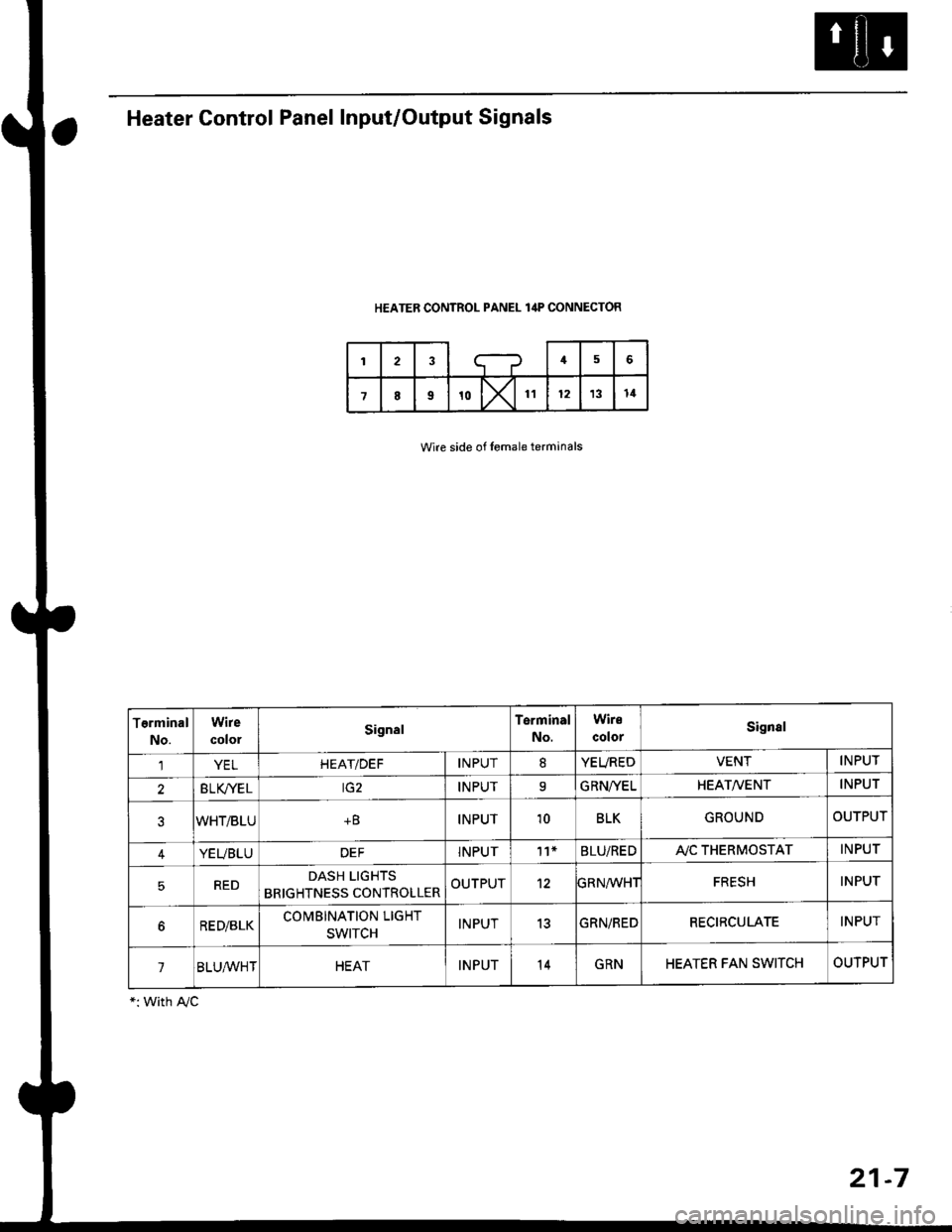 HONDA CIVIC 2000 6.G Service Manual Heater Control Panel Input/Output Signals
HEATER CONTROL PANEL lilP CONNECToR
Wire side of lemale terminals
21-7
Terminal
No.
Wire
colorSignalTerminal
No.
Wire
colorSignal
1YELHEAT/DEFINPUT8YEVREDVENT