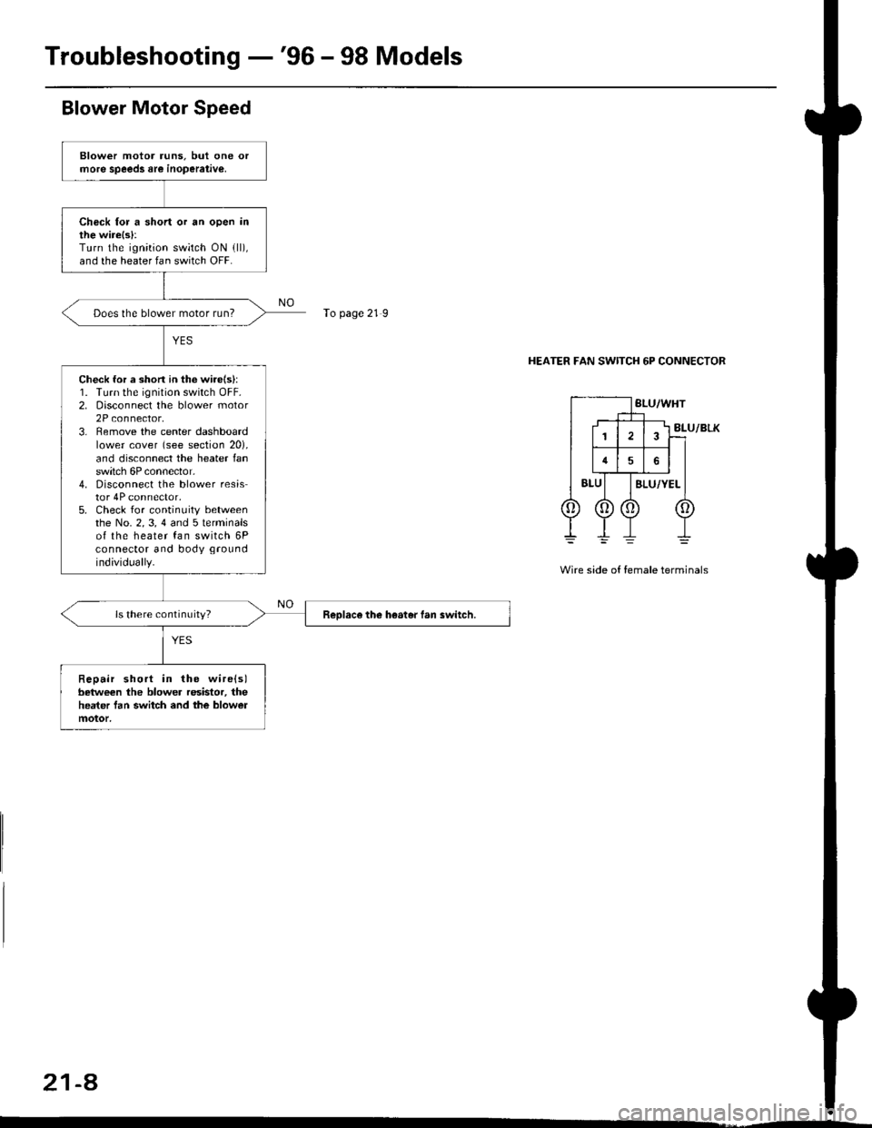 HONDA CIVIC 1996 6.G Service Manual Troubleshooting -96 - 98 Models
Blower Motor Speed
HEATER FAN SWITCH 6P CONNECTOR
Wire side of female terminals
21-a
Blower motor runs. but one orrnore speeds are inoperative,
Chsck for a short or an