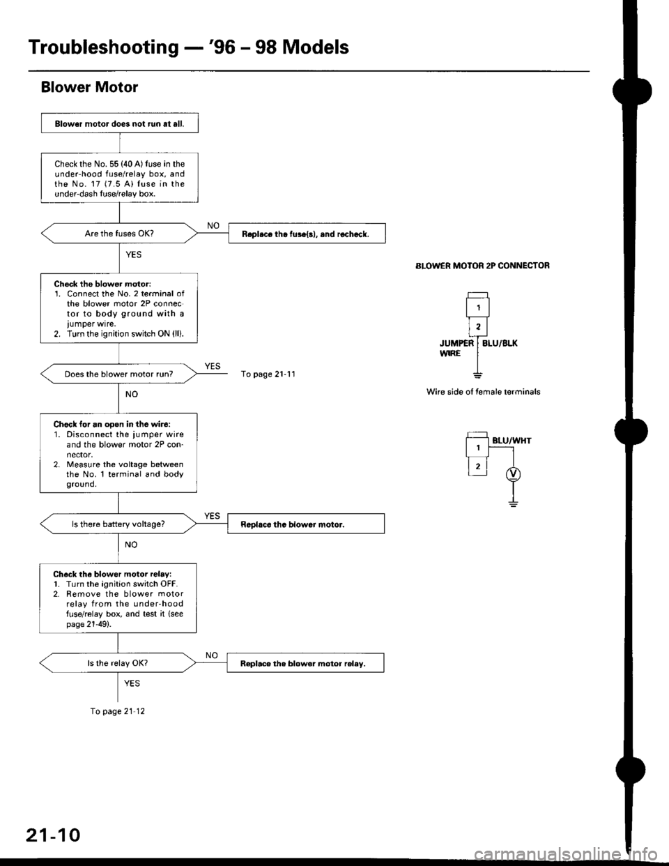 HONDA CIVIC 2000 6.G Service Manual Troubleshooting -96 - 98 Models
Blower Motor
BLOWER MOTOR 2P CONNECTOR
Wi.e side of fernale terminals
f=
l1l
r,l
ruumifalulau** 
I
Fl gr-urwnr
l1|_-_-l
t4 ,t
I
glower motor does not run at all.
Chec