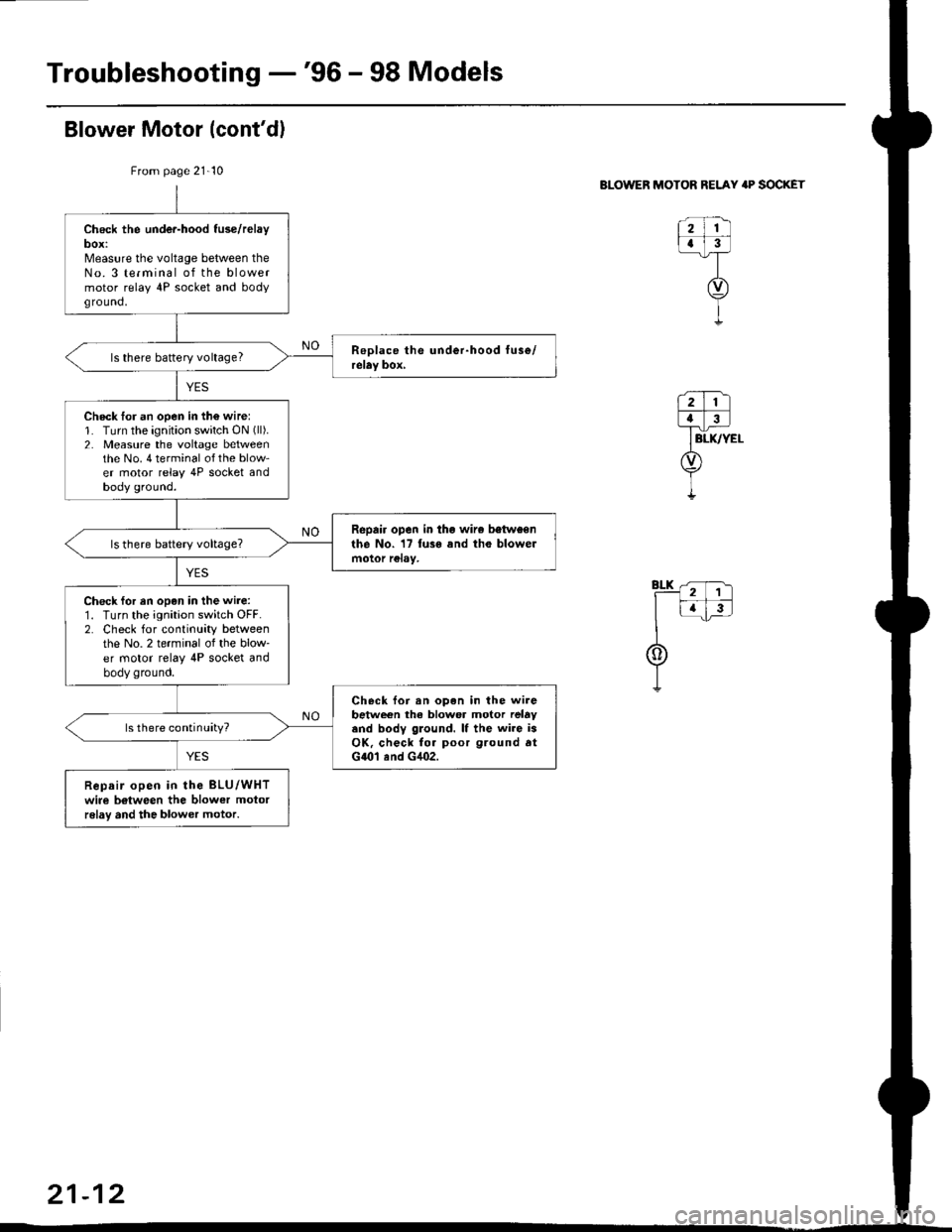 HONDA CIVIC 1999 6.G Workshop Manual Troubleshooting -96 - 98 Models
From page 21-10
Check the under-hood fuse/relayDOX:N/leasure the voltage between theNo. 3 terminal of the blowermotor relay 4P socket and bodyground,
ls there baftery HONDA CIVIC 1999 6.G Workshop Manual Troubleshooting -96 - 98 Models
From page 21-10
Check the under-hood fuse/relayDOX:N/leasure the voltage between theNo. 3 terminal of the blowermotor relay 4P socket and bodyground,
ls there baftery