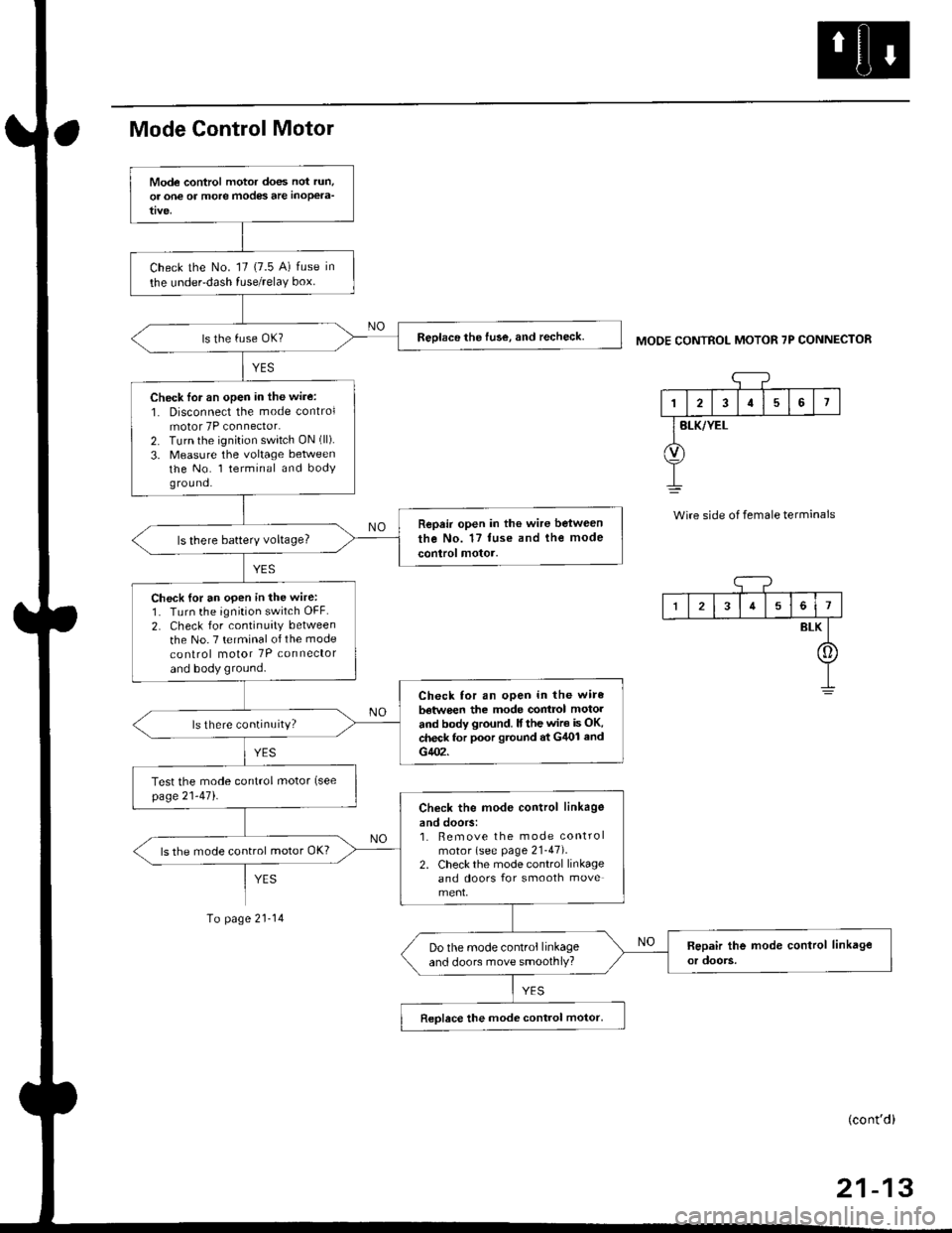 HONDA CIVIC 2000 6.G Service Manual Mode Control Motor
To page 21-14
MODE CONTROL MOTOR 7P CONNECTOR
1
I2I57
BLK/YEL
Wire side of female terminals
Mode control motor does not run,
or one of more modes are inoPela-
Check the No. 17 (7.