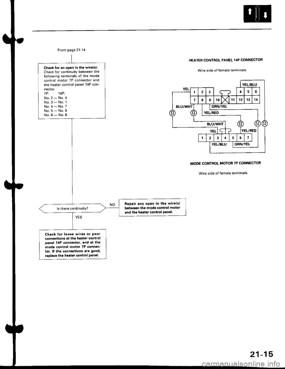 HONDA CIVIC 2000 6.G Owners Manual From page 21-14
Check tor an open in the wire{s}:
Check for continuity between the
following terminals of the mode
control motor 7P connector and
the heater control Panel 14P con-
nector-7P: 14P:No.2 HONDA CIVIC 2000 6.G Owners Manual From page 21-14
Check tor an open in the wire{s}:
Check for continuity between the
following terminals of the mode
control motor 7P connector and
the heater control Panel 14P con-
nector-7P: 14P:No.2