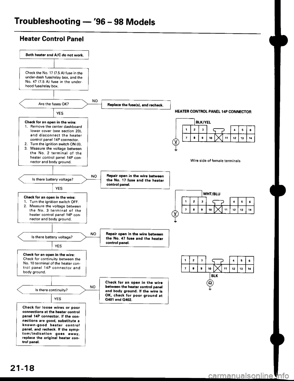 HONDA CIVIC 2000 6.G Service Manual Troubleshooting -96 - 98 Models
Both heater and A/C do not work.
Check the No. 17 {7.5 A) fuse in theunderdash fuse/relay box, and theNo. 47 (7.5 A) fuse in the underhood fuse/relay box.
R.phce the f