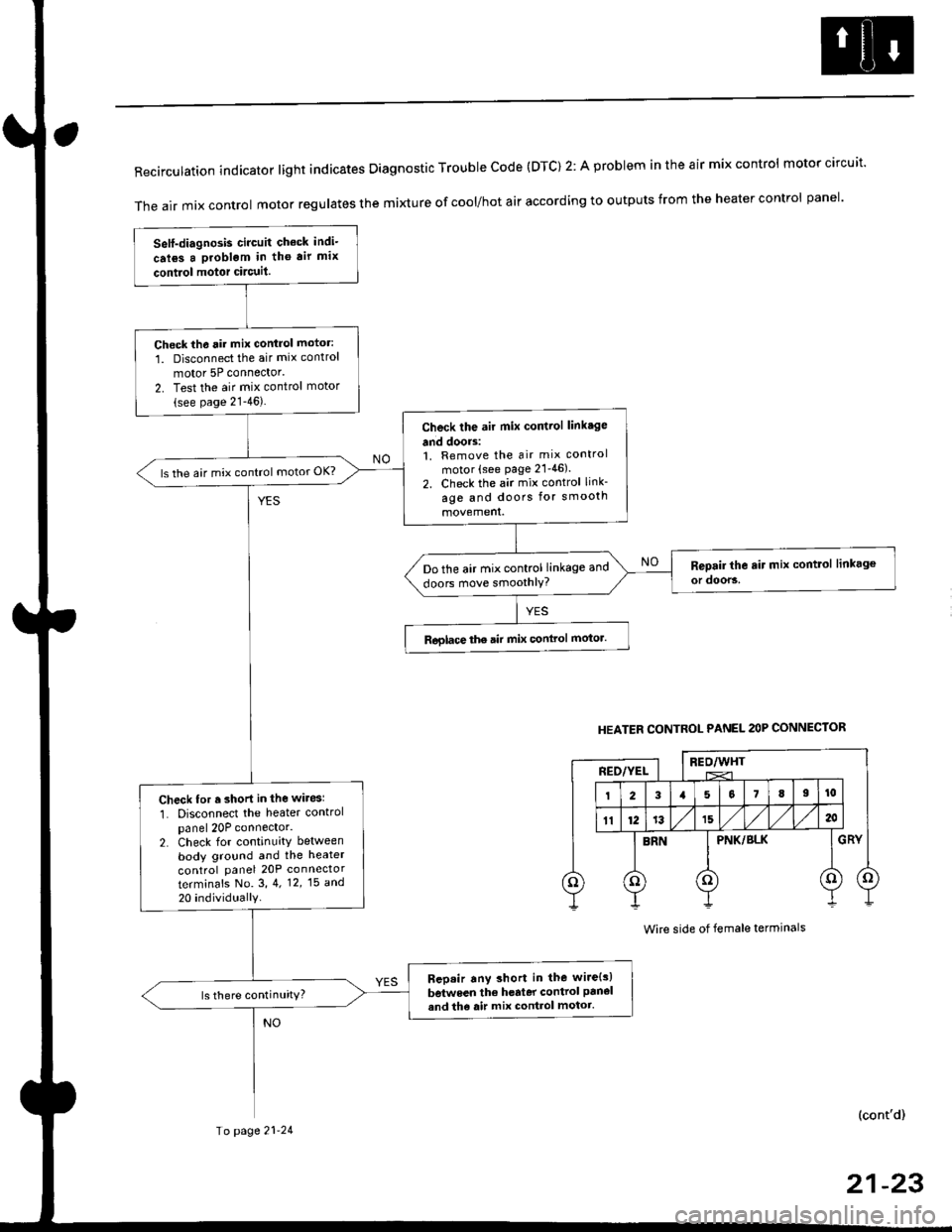 HONDA CIVIC 1998 6.G Owners Manual RecirculationindicatorIightindicatesDiagnosticTroublecode(DTc)2:AprobIemintheairmixcontro|motorcircuit.
The air mix control motor regutates the mi)dure of cool/hot air according to outputs from the he HONDA CIVIC 1998 6.G Owners Manual RecirculationindicatorIightindicatesDiagnosticTroublecode(DTc)2:AprobIemintheairmixcontro|motorcircuit.
The air mix control motor regutates the mi)dure of cool/hot air according to outputs from the he