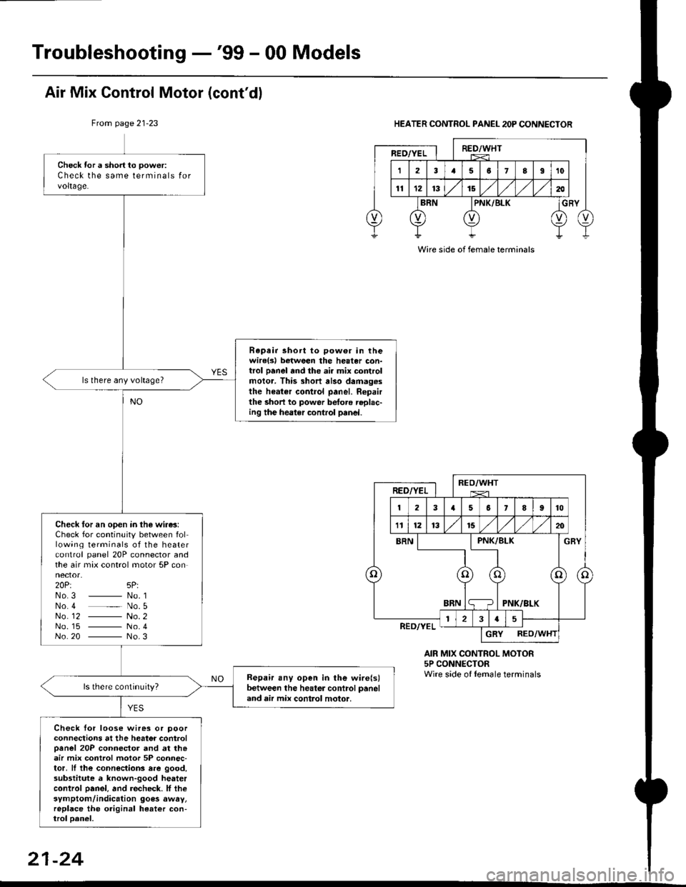 HONDA CIVIC 1999 6.G Workshop Manual Troubleshooting -99 - 00 Models
Check tor a short to power:
Check the same terminals forvoltage.
Rapair short to pow6r in thewirelsl botween the heater con-trol panel and the ai. mix controlmolor. Th HONDA CIVIC 1999 6.G Workshop Manual Troubleshooting -99 - 00 Models
Check tor a short to power:
Check the same terminals forvoltage.
Rapair short to pow6r in thewirelsl botween the heater con-trol panel and the ai. mix controlmolor. Th