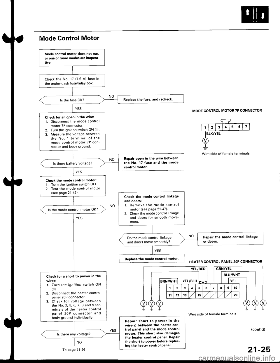 HONDA CIVIC 1998 6.G Manual PDF Mode control motor does not run.
or one or more modes arc inope]a-
tive.
Check the No. 17 (7.5 A) fuse in
the under-dash fuse/relay box.
Replace the Iuse. and recheck.
Check for an open in the wire:
1