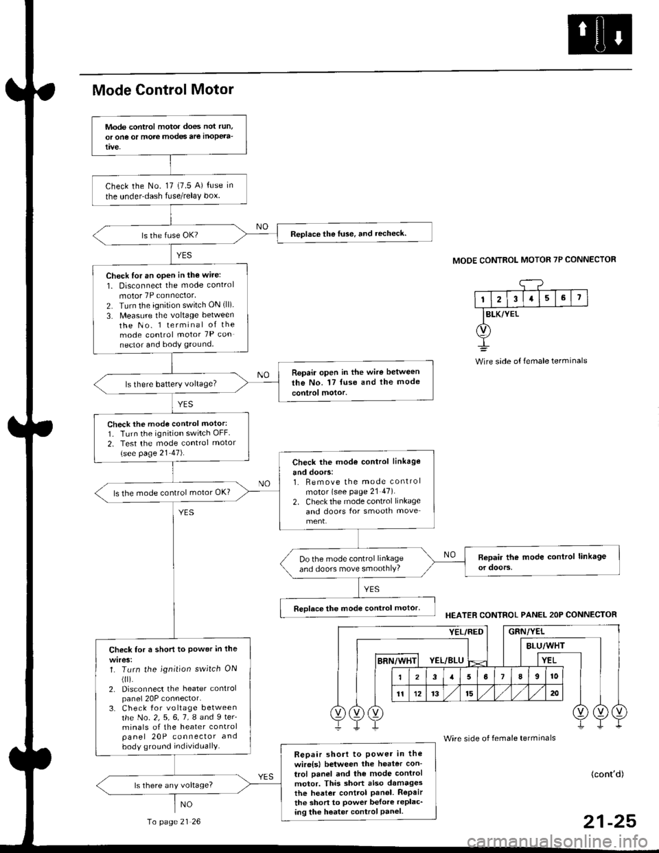 HONDA CIVIC 1998 6.G Workshop Manual Mode control motor does not run.
or one or more modes arc inope]a-
tive.
Check the No. 17 (7.5 A) fuse in
the under-dash fuse/relay box.
Replace the Iuse. and recheck.
Check for an open in the wire:
1