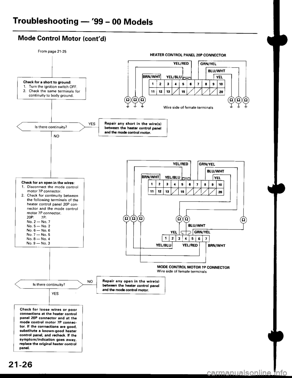 HONDA CIVIC 1999 6.G Workshop Manual Troubleshooting -gg - 00 Models
Mode Gontrol Motor (contdl
From page 21-25
MODE CONTROL MOTOR ?P CONNECTORWire sade of lemale terminals
Chock tor a short to ground:1. Turn the ignition switch OFF.2. HONDA CIVIC 1999 6.G Workshop Manual Troubleshooting -gg - 00 Models
Mode Gontrol Motor (contdl
From page 21-25
MODE CONTROL MOTOR ?P CONNECTORWire sade of lemale terminals
Chock tor a short to ground:1. Turn the ignition switch OFF.2.
