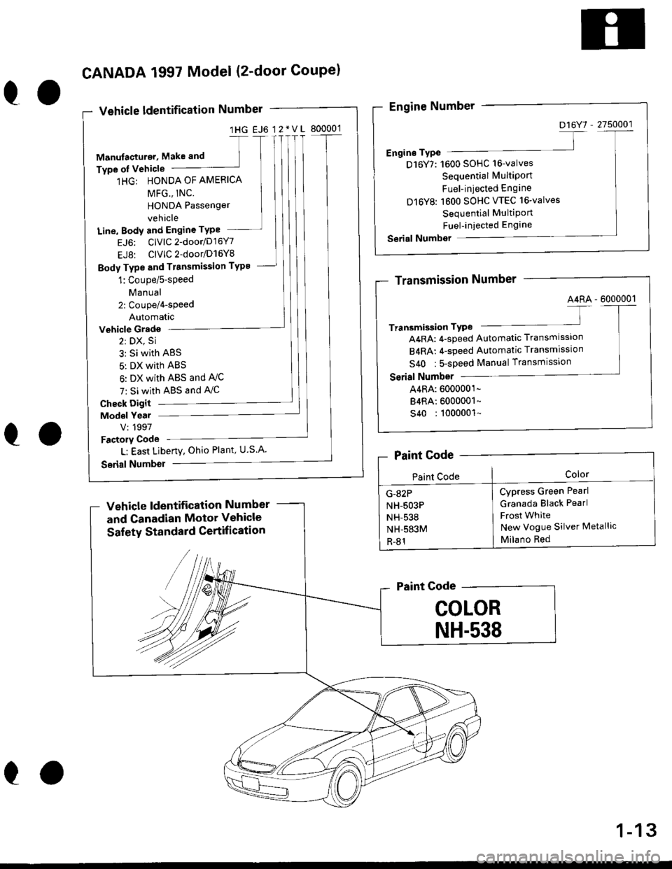 HONDA CIVIC 1999 6.G User Guide 1HG EJ6 12*VL 800001
1HG: HONDA OF AMERICA
Line, Body and Engine TYPe
EJ6: ClvlC2-door/D16Y7
EJ8: ClVlC2-door/D16Y8
Body Type and Tr8nsmission TYP8
Vehicle Grado
2: DX, Si
3: Si with ABS
5: DX with AB