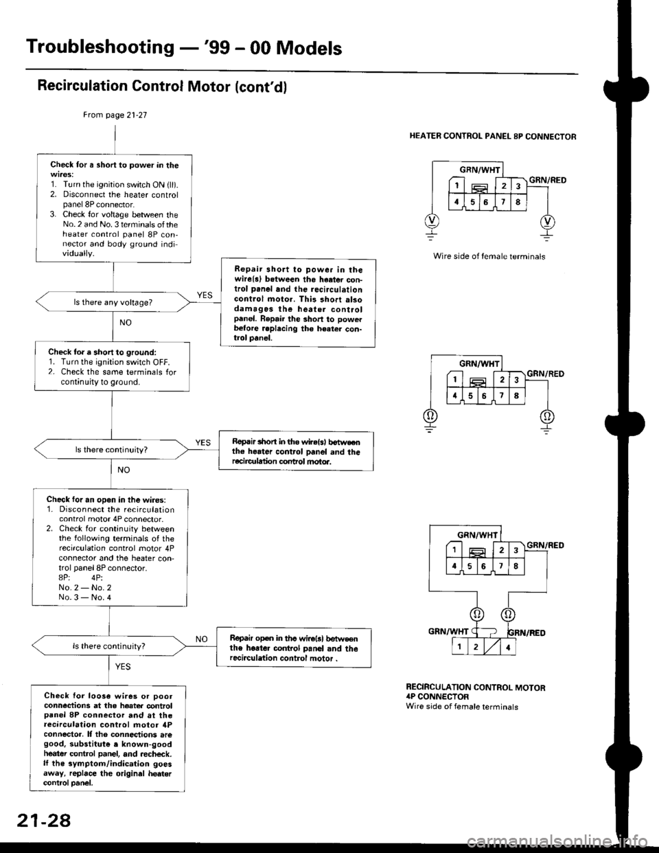 HONDA CIVIC 1999 6.G Workshop Manual Troubleshooting -99 - 00 Models
Recirculation Control Motor (contd)
Frcm page 21-27
HEATER CONTROL PANEL 8P CONNECTOR
Check for a short to power in the
1. Turn the ignition switch ON {ll).2. Disconn HONDA CIVIC 1999 6.G Workshop Manual Troubleshooting -99 - 00 Models
Recirculation Control Motor (contd)
Frcm page 21-27
HEATER CONTROL PANEL 8P CONNECTOR
Check for a short to power in the
1. Turn the ignition switch ON {ll).2. Disconn