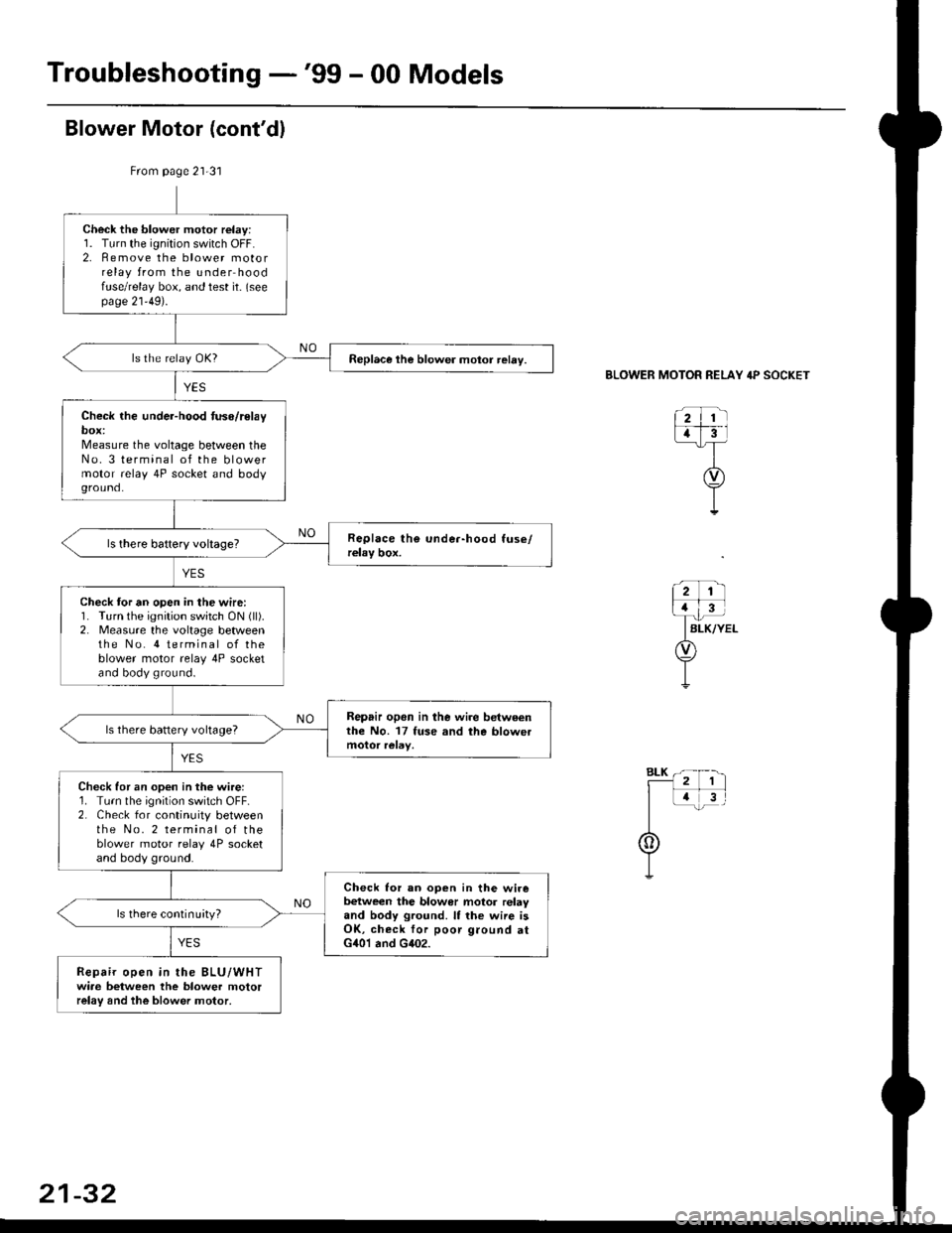 HONDA CIVIC 1999 6.G Workshop Manual Troubleshooting -99 - 00 Models
From page 21-31
Check the blower motor relay:1. Turn the ignition switch OFF.2. Remove the blower motorrelay from the under hoodfuse/relay box, and test it- (seepage 2 HONDA CIVIC 1999 6.G Workshop Manual Troubleshooting -99 - 00 Models
From page 21-31
Check the blower motor relay:1. Turn the ignition switch OFF.2. Remove the blower motorrelay from the under hoodfuse/relay box, and test it- (seepage 2