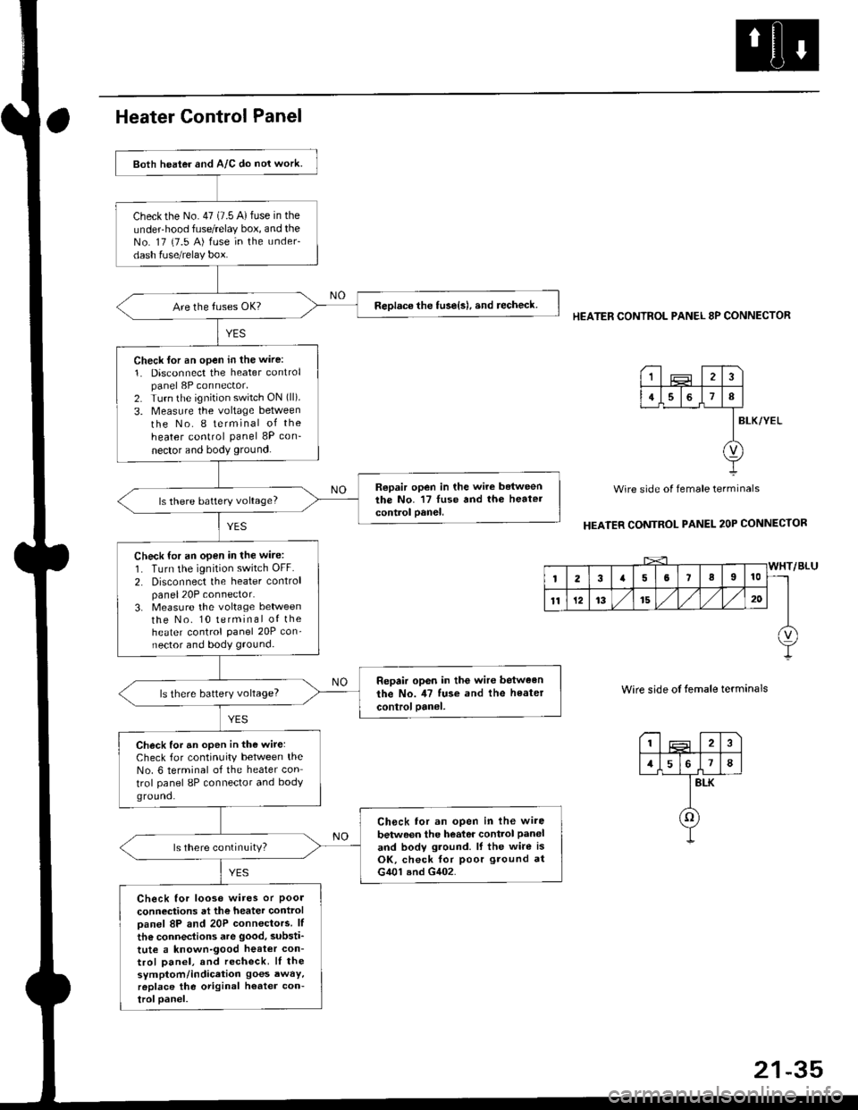 HONDA CIVIC 1996 6.G Repair Manual Both heater and A/C do nol work.
checkthe No.47 (7.5 A)fuse in the
under-hood fuse/relay box, and theNo. 17 {7.5 A) fuse in the under-
dash fuse/relay box.
ReDlace the tuse{s), and recheck.
Check lor 