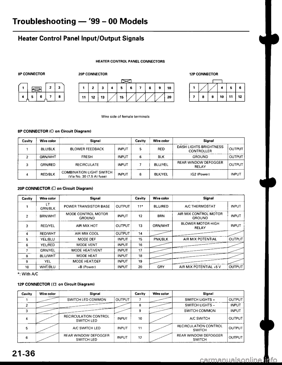 HONDA CIVIC 2000 6.G Workshop Manual Troubleshooting -99 - 00 Models
Heater Control Panel Input/Output Signals
HEATER CONTROL PANEL CONNECTORS
8P CONNECTOR2OP CONNECTOR12P CONNECTOR
Wire side of female terminals
8P CONNECTOR (O qn Circu