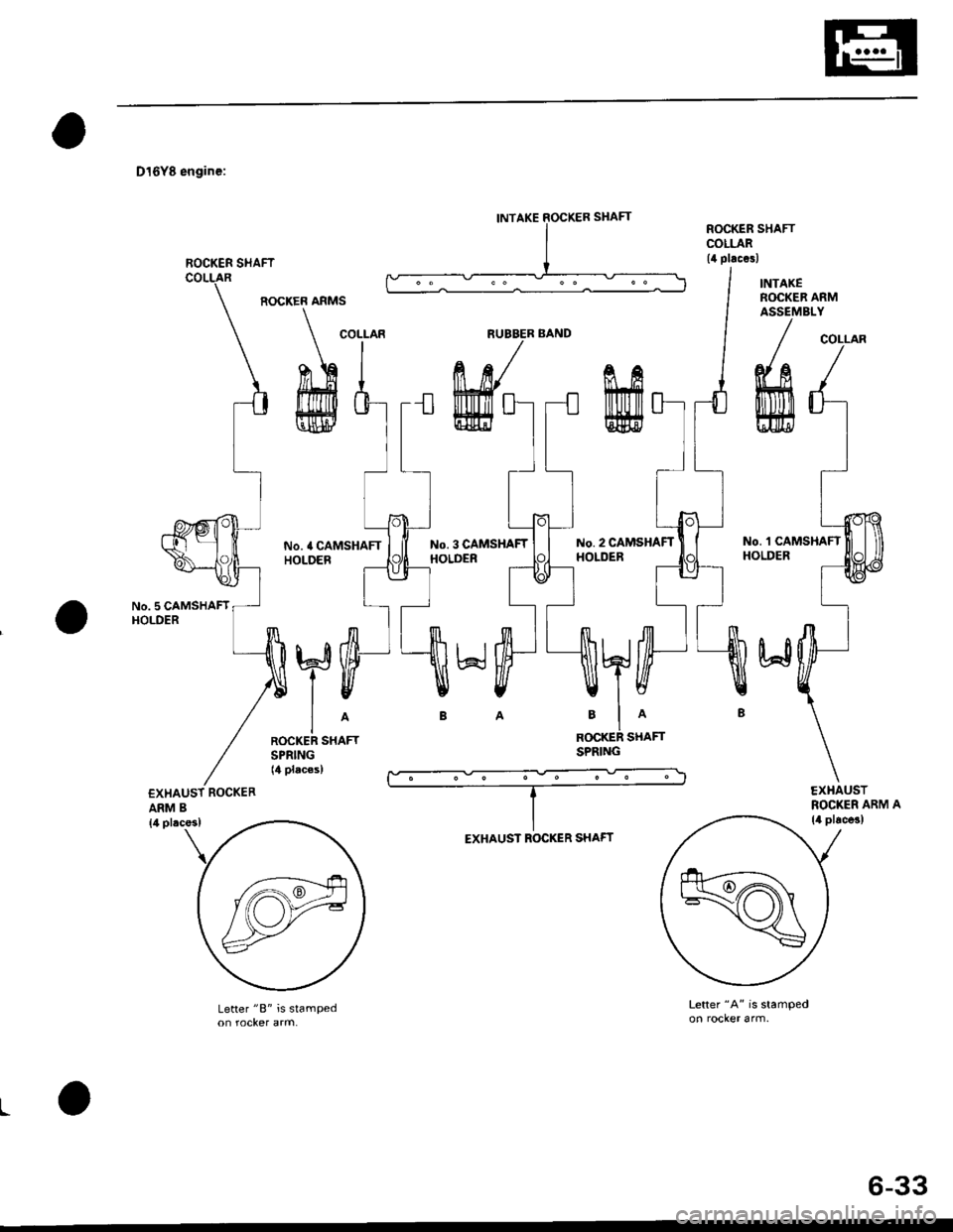 HONDA CIVIC 1996 6.G User Guide D16Y8 engine:
No. 5 CAMSHAFTHOLDER
ARM B
ROCKER ARMS
No. 4 CAMSHAFTHOLOER
No. 3 CAMSHAFTHOLDER
No. 2 CAMSHAFTHOLDER
No. l CAMSHAFTHOLDER
R(rcKER SHAFTSPRING
Letter "B" is stampedLetter "A" is stamped