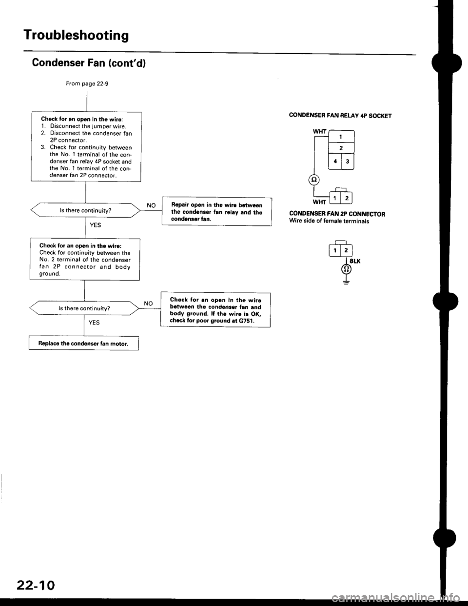 HONDA CIVIC 1999 6.G Workshop Manual Troubleshooting
Condenser Fan (contd)
CONDENSER FAN RELAY 4P SOCKET
CONDENSEB FAN 2P CONNECTORWire side of female terminals
-=F_
l!.lI slx
@I
Check tor an opon in the wi.o:1. Disconnect the jumper wi HONDA CIVIC 1999 6.G Workshop Manual Troubleshooting
Condenser Fan (contd)
CONDENSER FAN RELAY 4P SOCKET
CONDENSEB FAN 2P CONNECTORWire side of female terminals
-=F_
l!.lI slx
@I
Check tor an opon in the wi.o:1. Disconnect the jumper wi