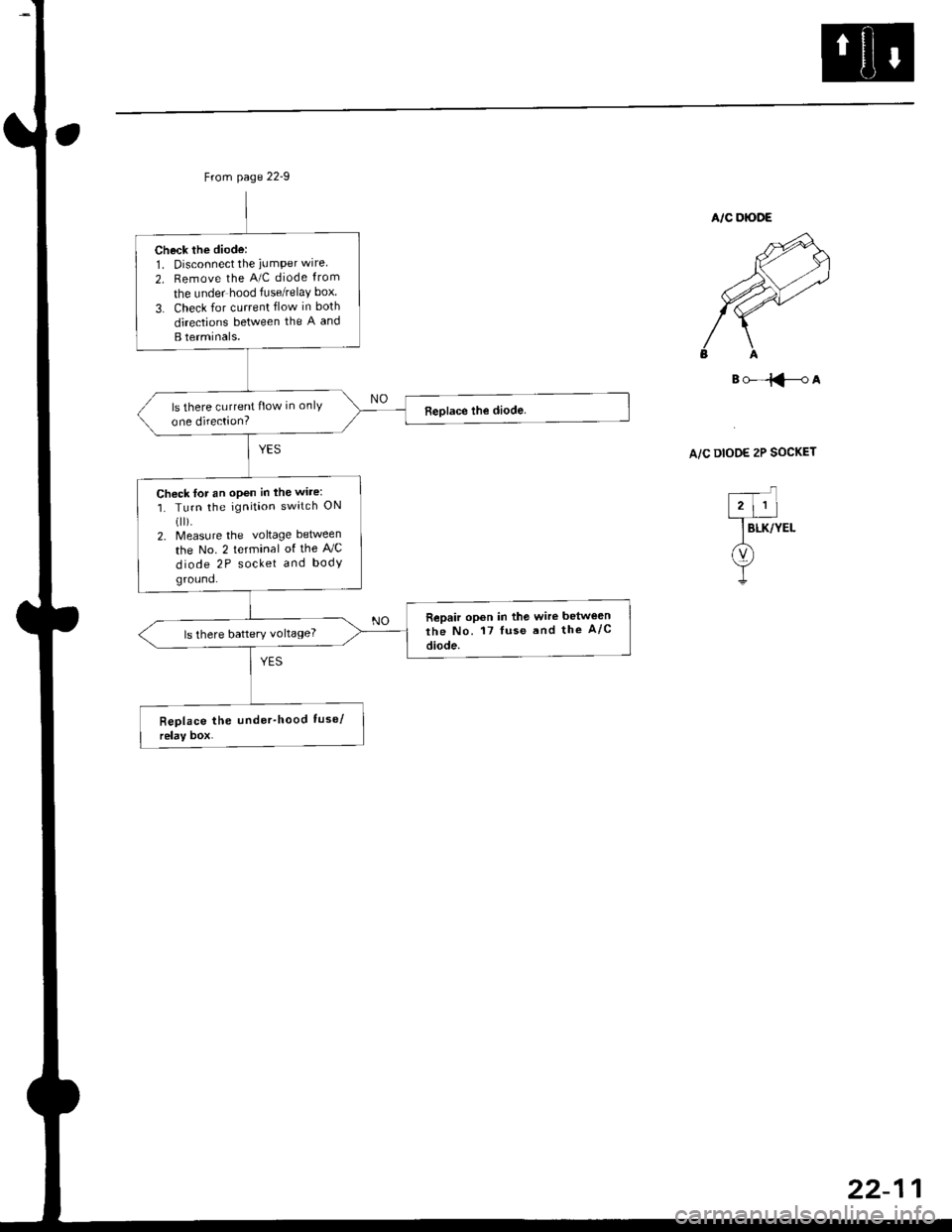 HONDA CIVIC 1996 6.G Repair Manual Check the diode:1. Disconnect the iumPer wire
2. Remove the A/C diode from
the under hood fuse/relaY box
3. Check for current flow in both
directions between the A and
B terminals.
ls there current fl