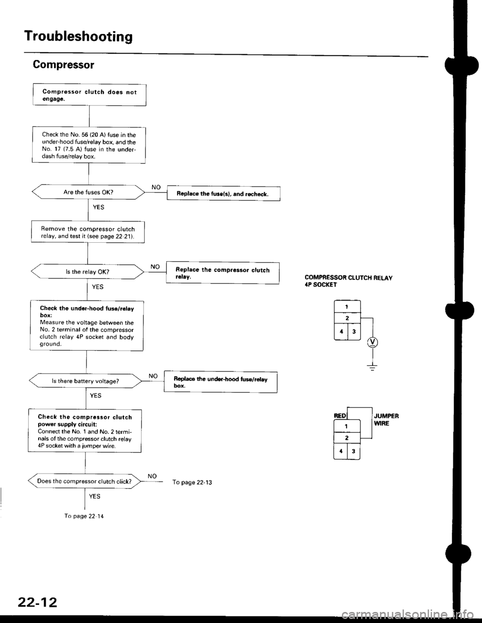 HONDA CIVIC 1996 6.G Repair Manual Troubleshooting
Compressor
COMPRESSOR CLUTCH RELAY.P SOCKET
JUMPERWIRE
check the No. 56 (20 A) fuse in theunderhood fuse/relay box, and theNo. 17 (7.5 A) fuse in the under,dash fuse/relay box.
Replac