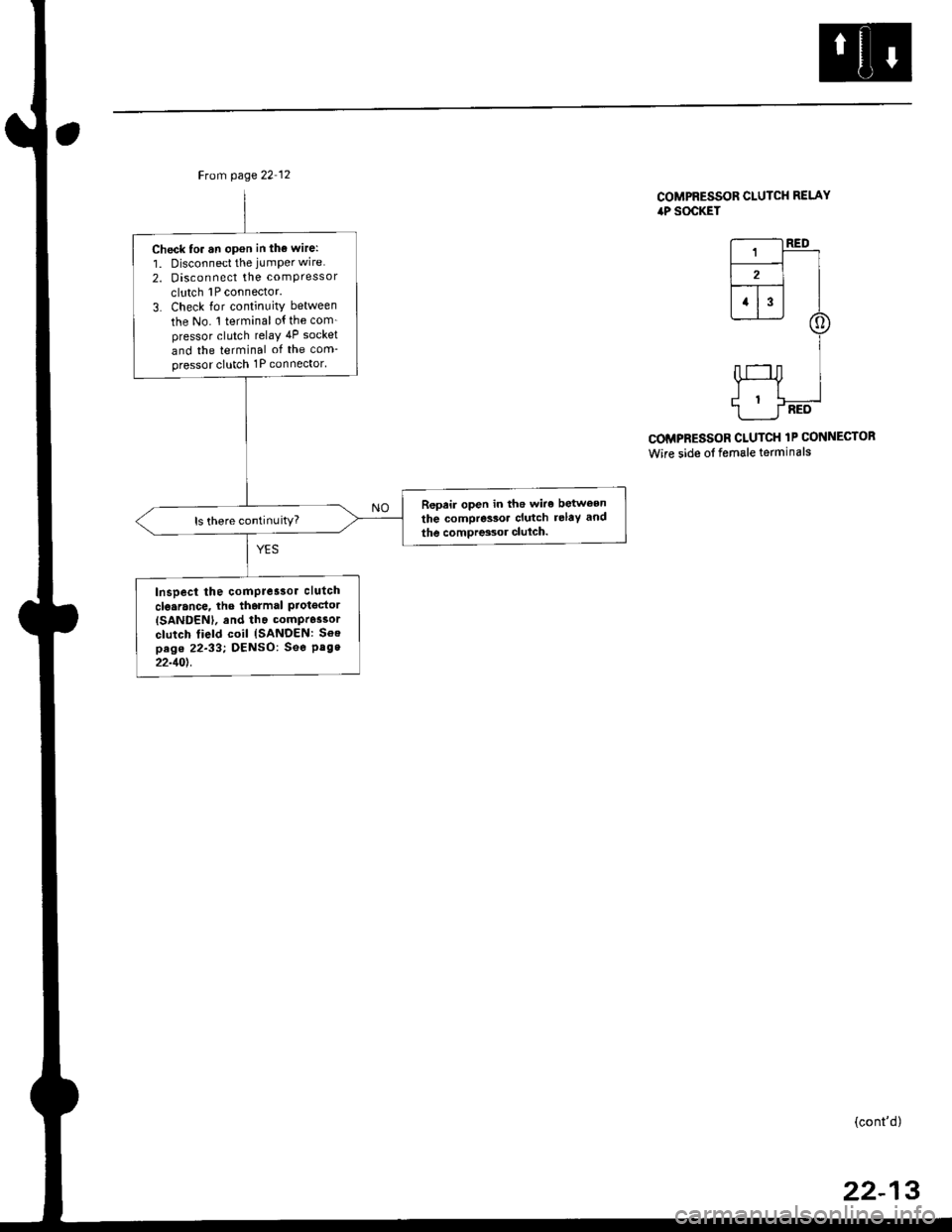 HONDA CIVIC 1996 6.G Service Manual Ftom page 22 12
Check to. an opon in tho wire:
1. Disconnect the jumper wire
2. Disconnect the comPressor
clutch 1P connector.
3. Check lor continuity between
the No. 1 terminal o{ the com_pressor clu