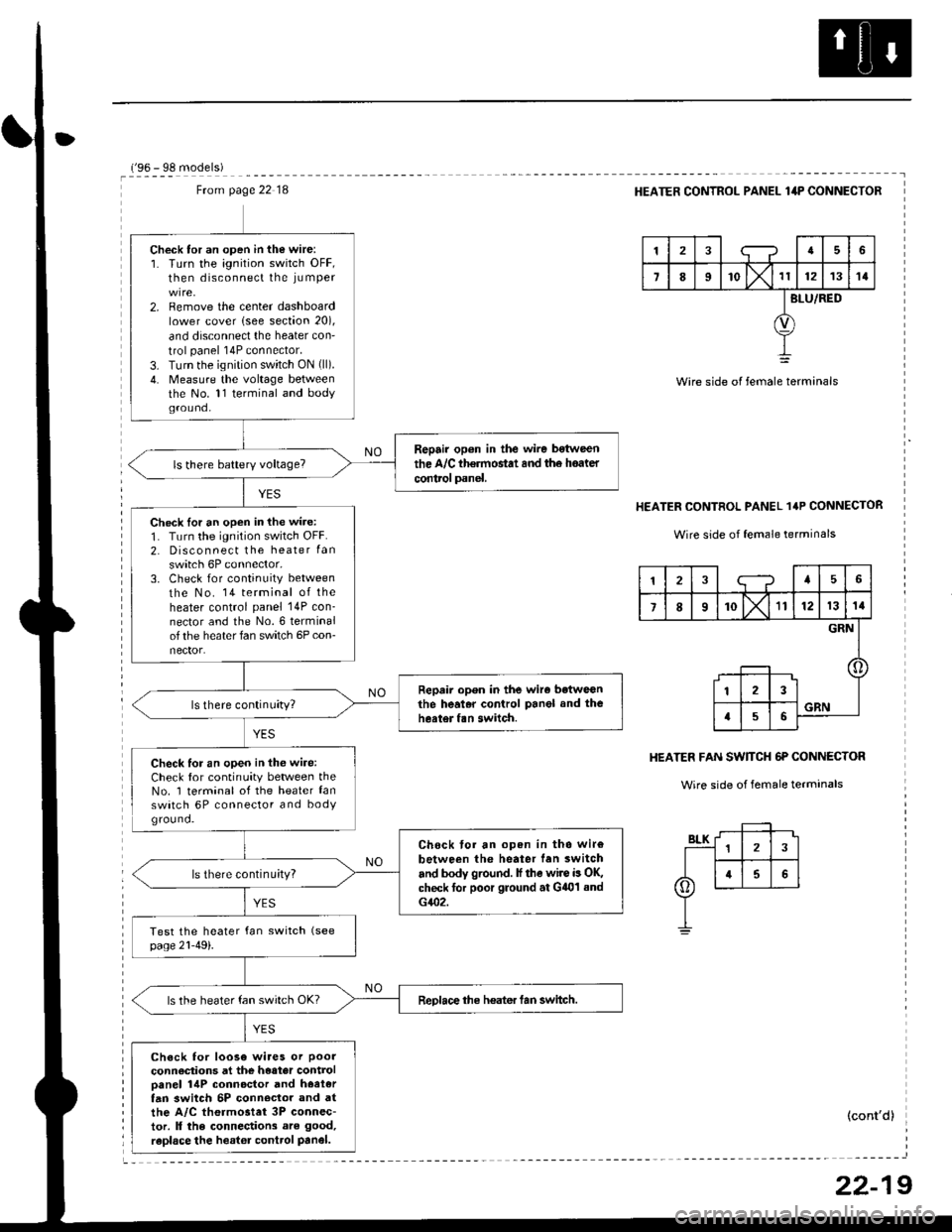 HONDA CIVIC 1998 6.G Owners Manual Ftom page 22 18
Check tor an open in the wire:1. Turn the ignition switch OFF,then disconnect the iu mper
2. Remove the center dashboardlower cover lsee section 20),
and disconnect the heater con
tro HONDA CIVIC 1998 6.G Owners Manual Ftom page 22 18
Check tor an open in the wire:1. Turn the ignition switch OFF,then disconnect the iu mper
2. Remove the center dashboardlower cover lsee section 20),
and disconnect the heater con
tro